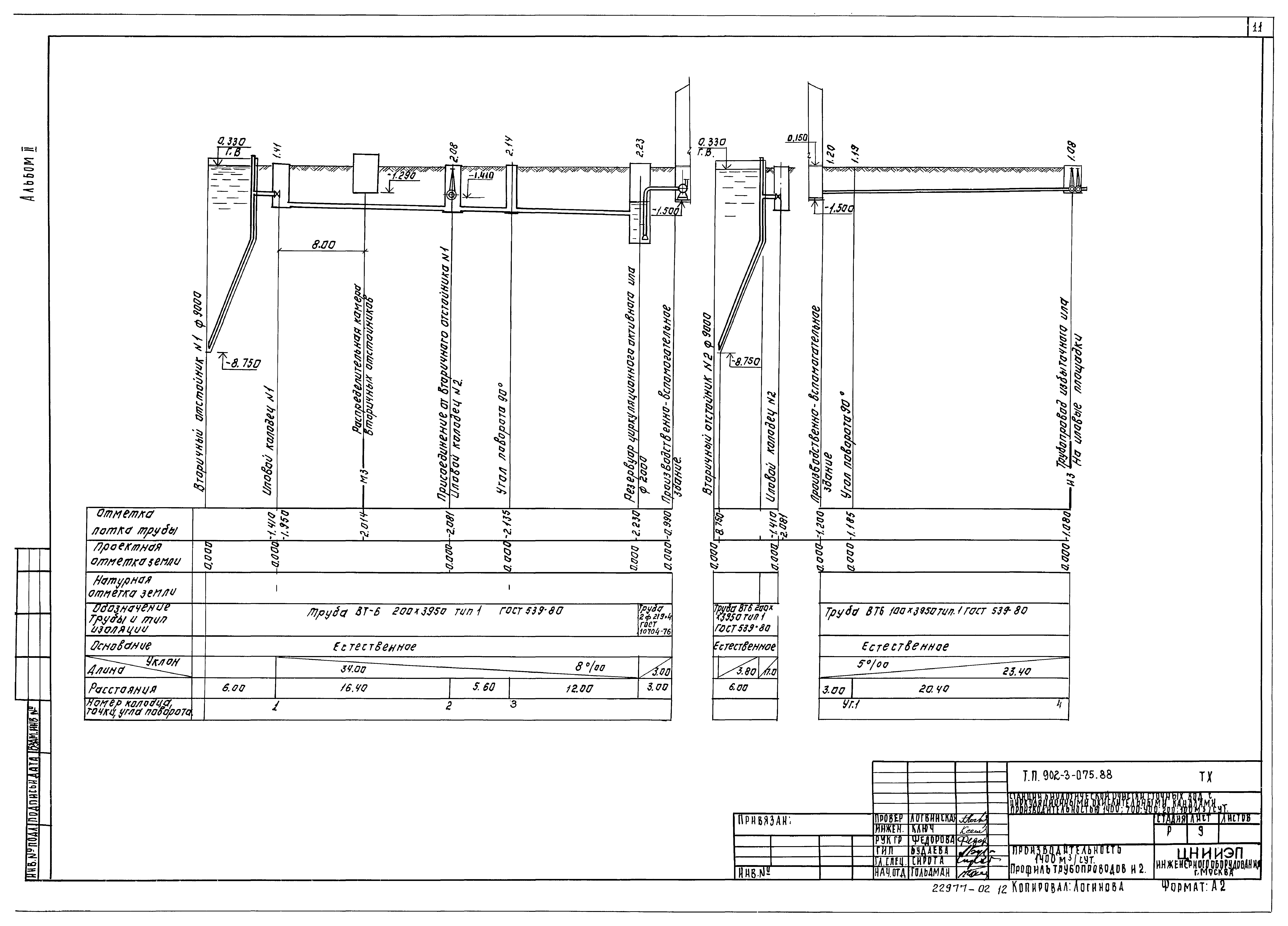 Типовые проектные решения 902-3-075.88