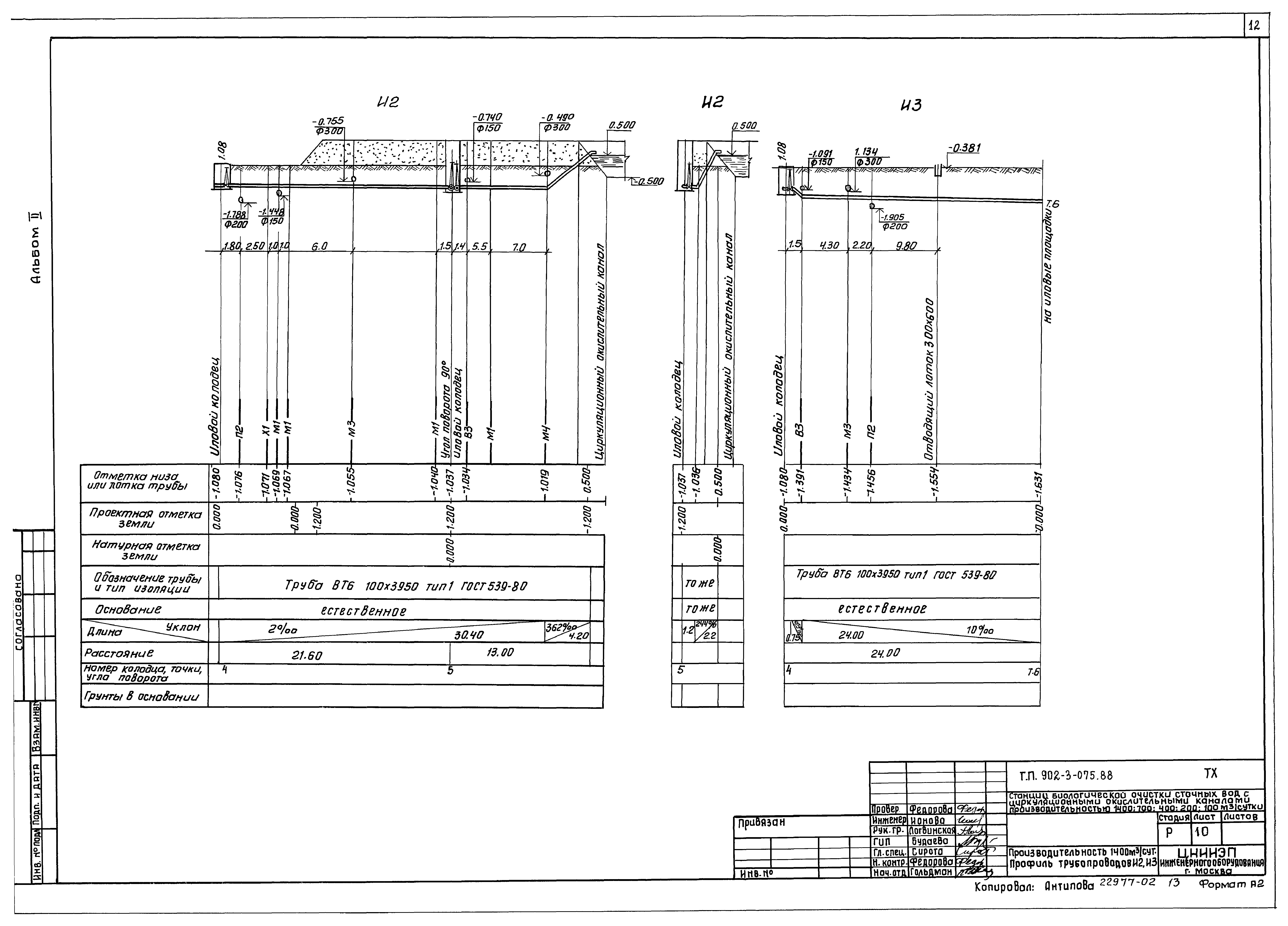 Типовые проектные решения 902-3-075.88