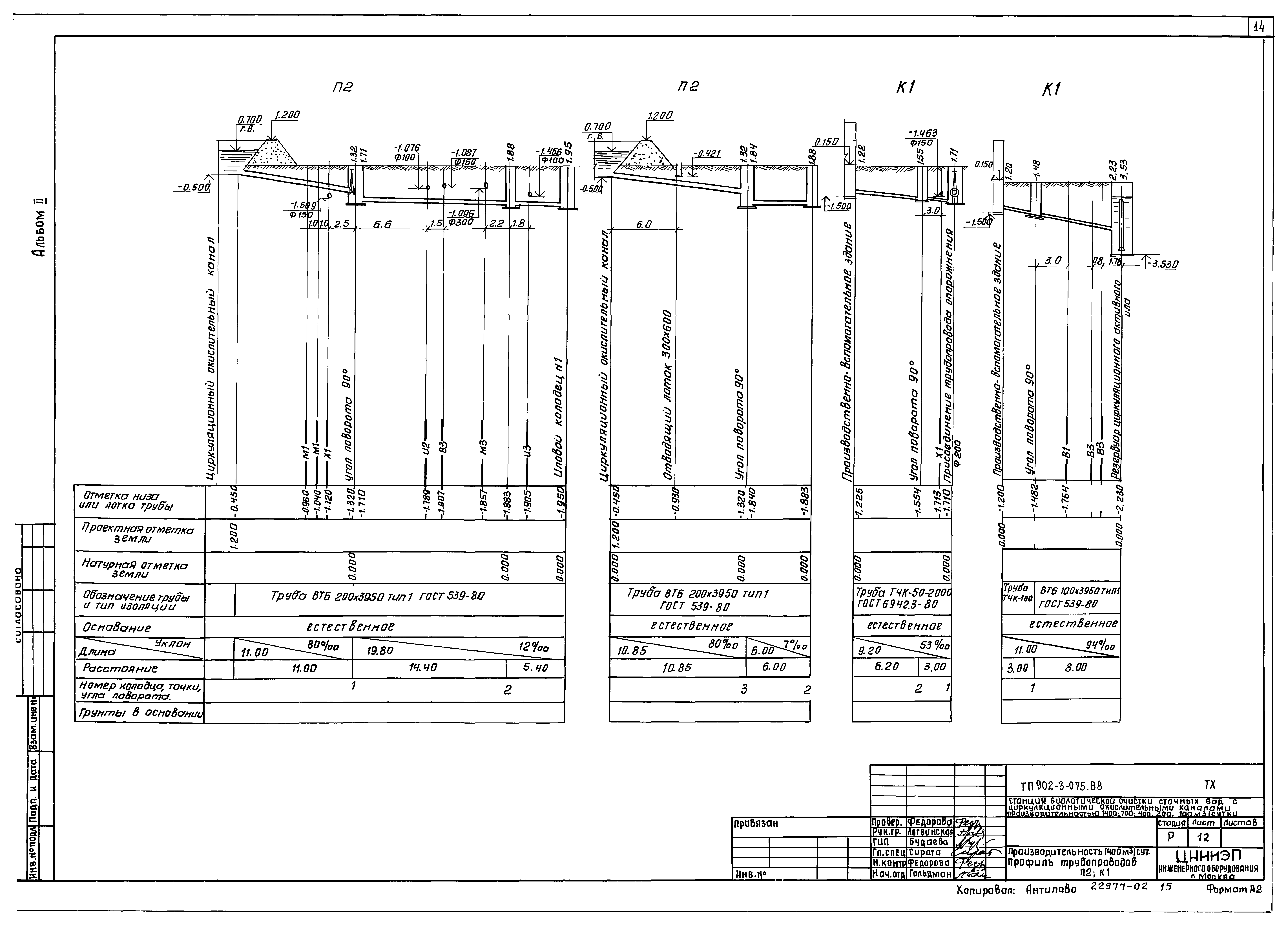 Типовые проектные решения 902-3-075.88