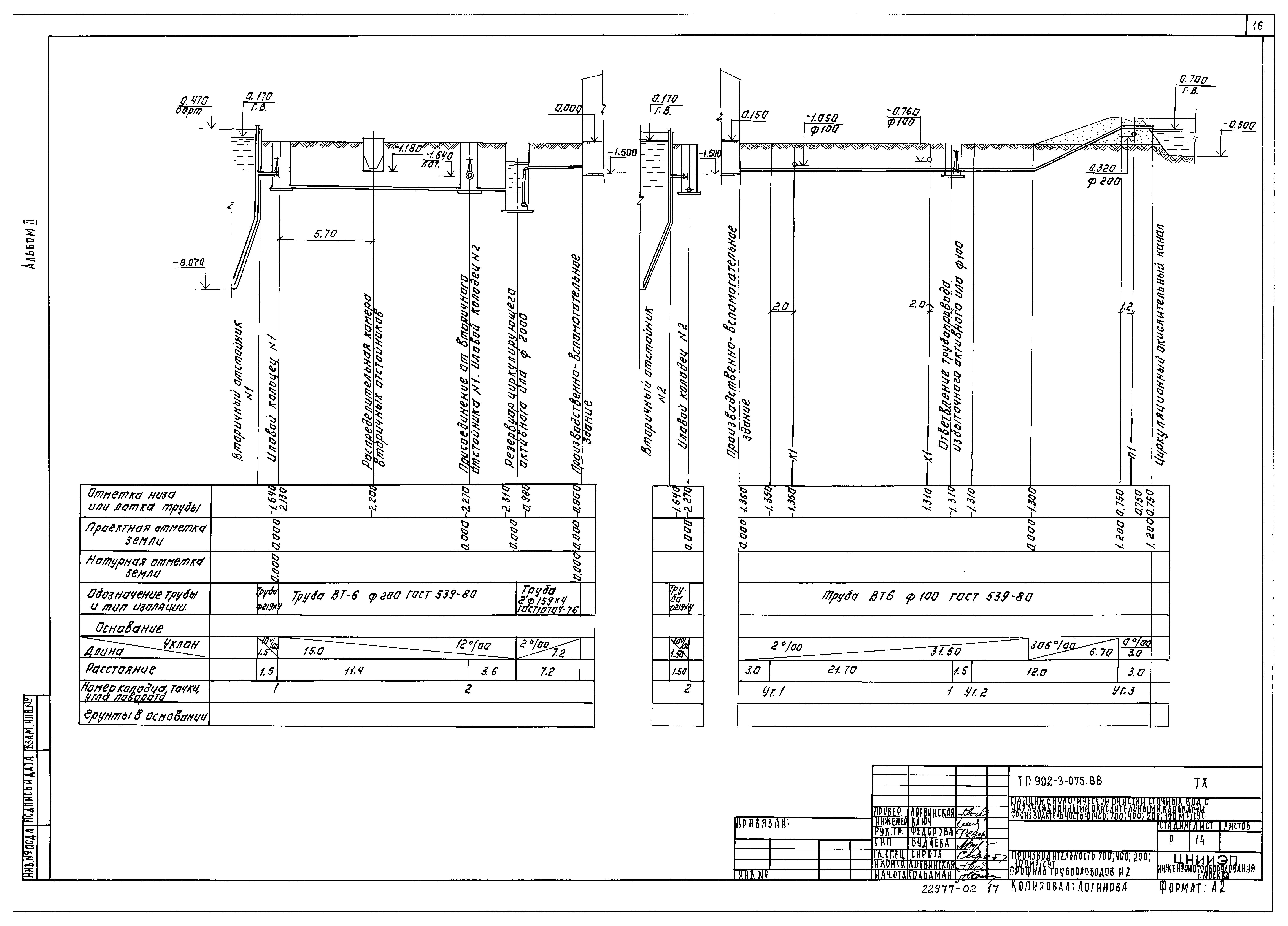 Типовые проектные решения 902-3-075.88