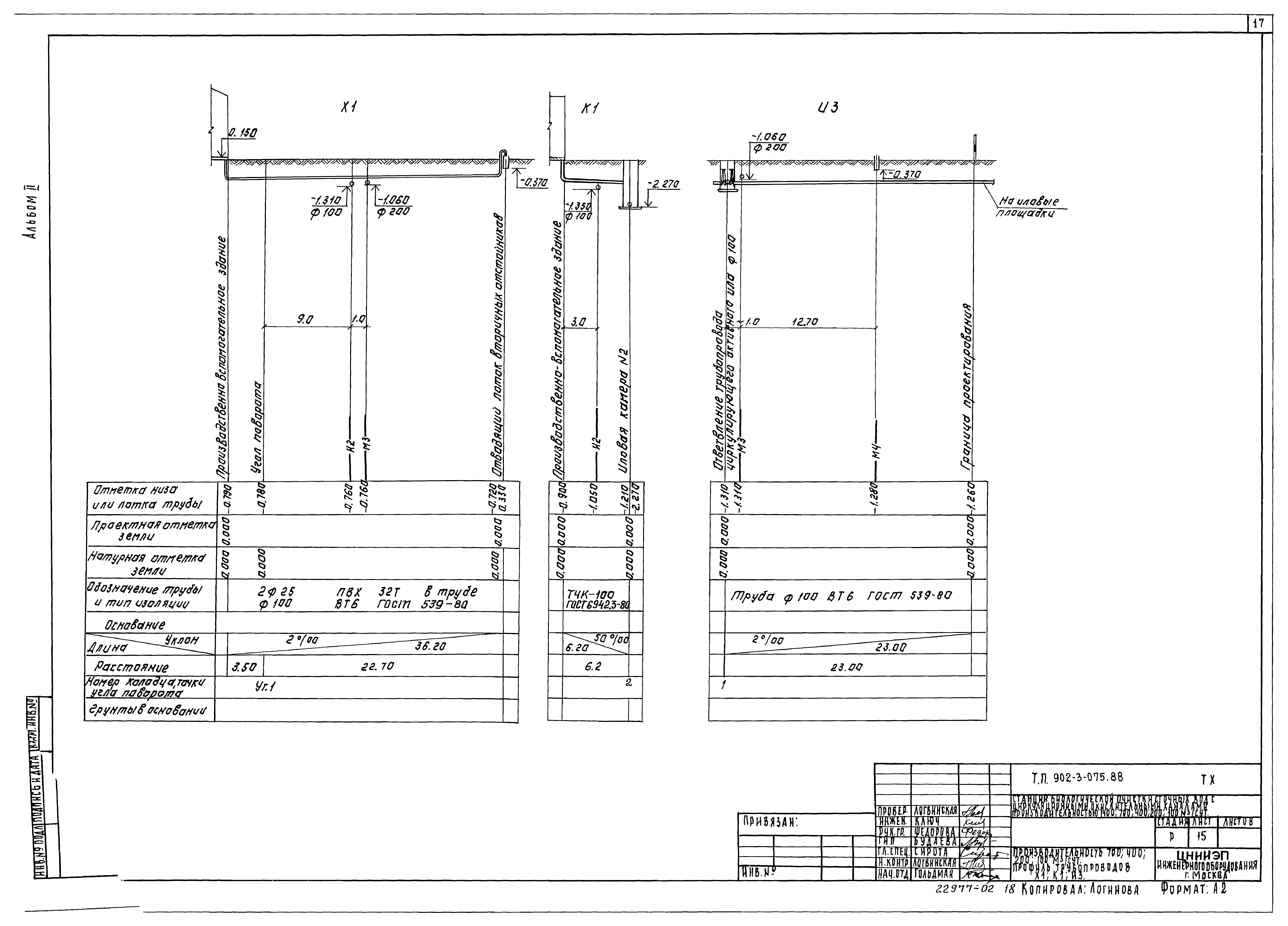 Типовые проектные решения 902-3-075.88