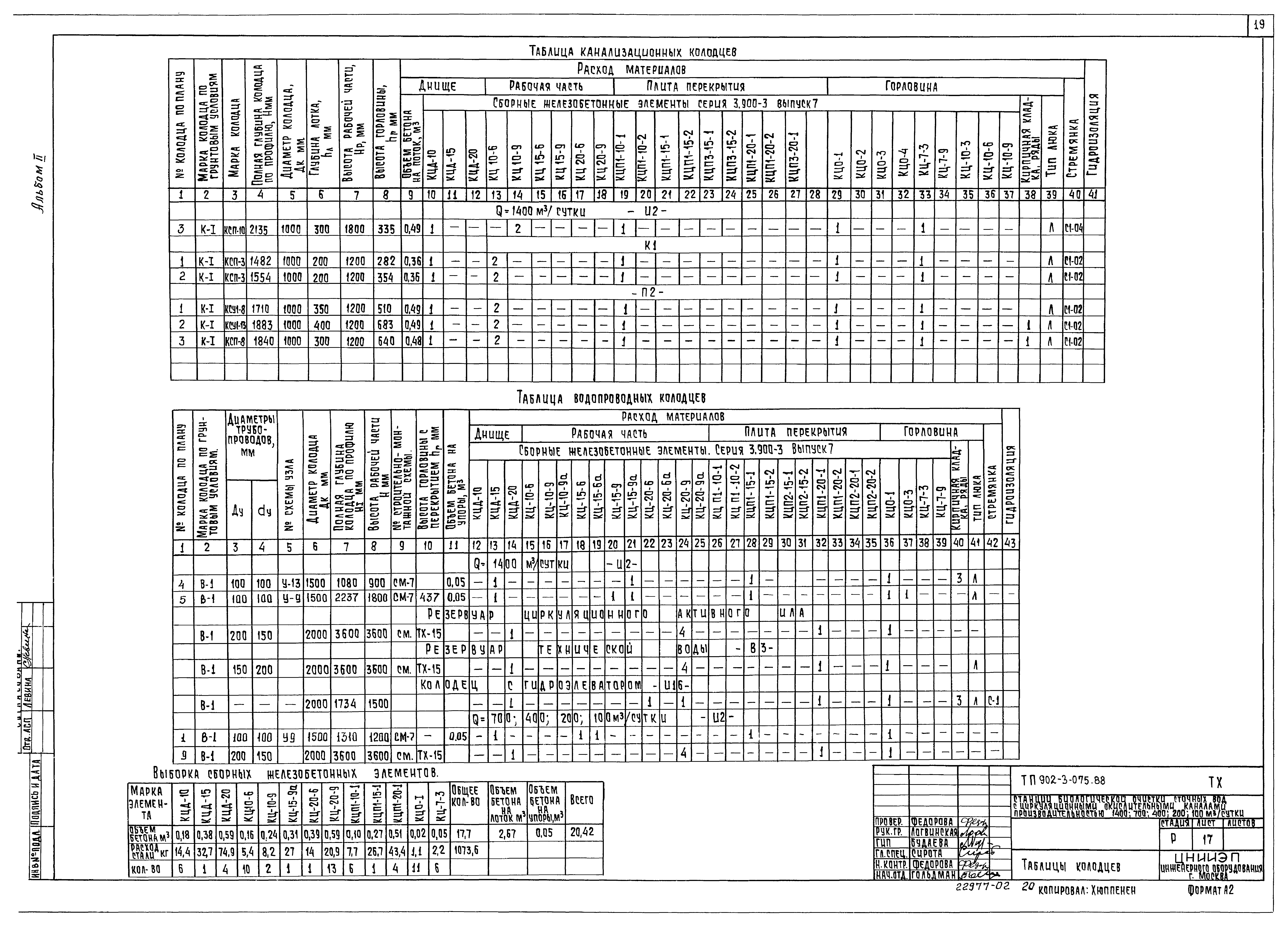 Типовые проектные решения 902-3-075.88
