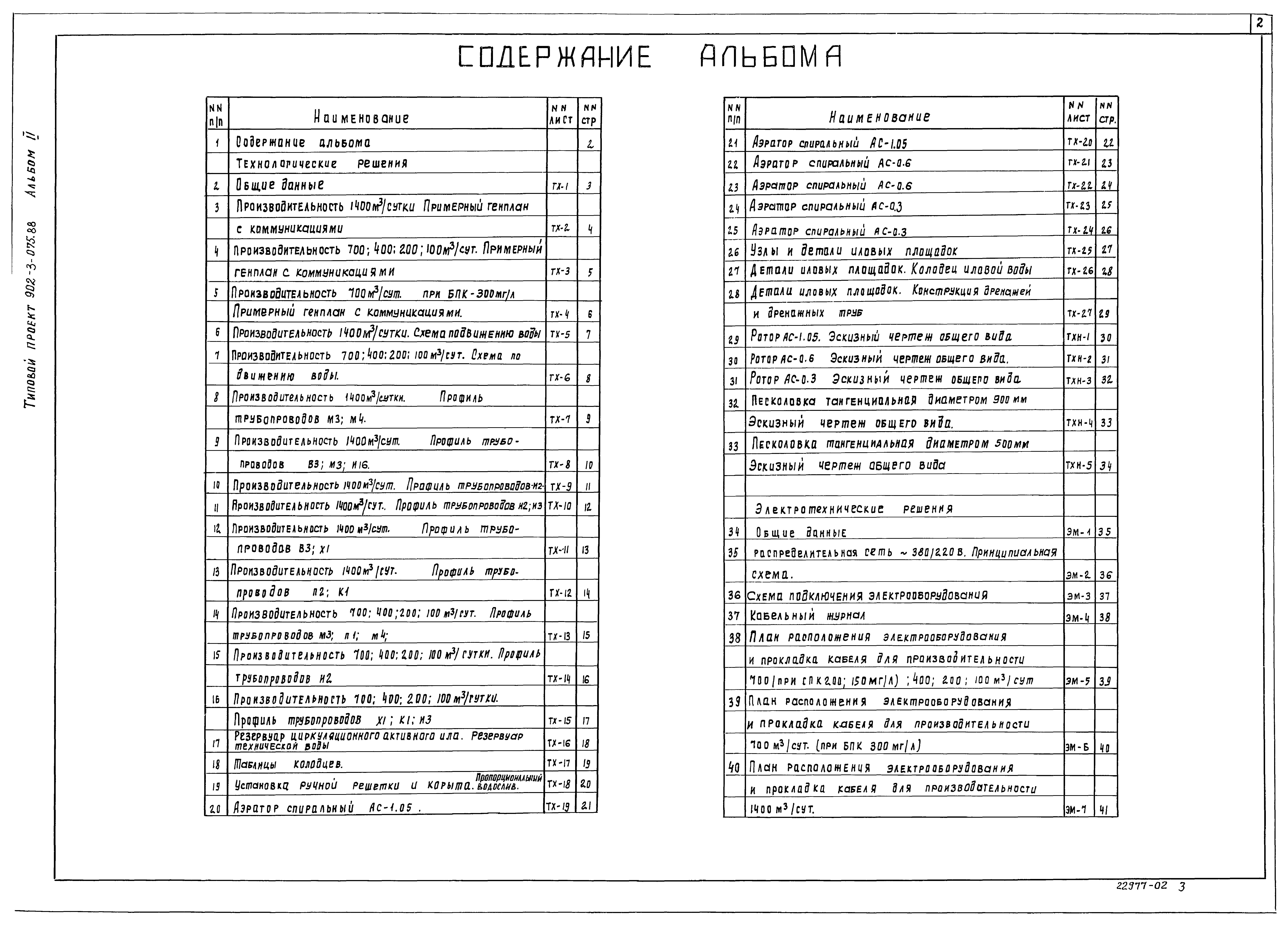 Типовые проектные решения 902-3-075.88