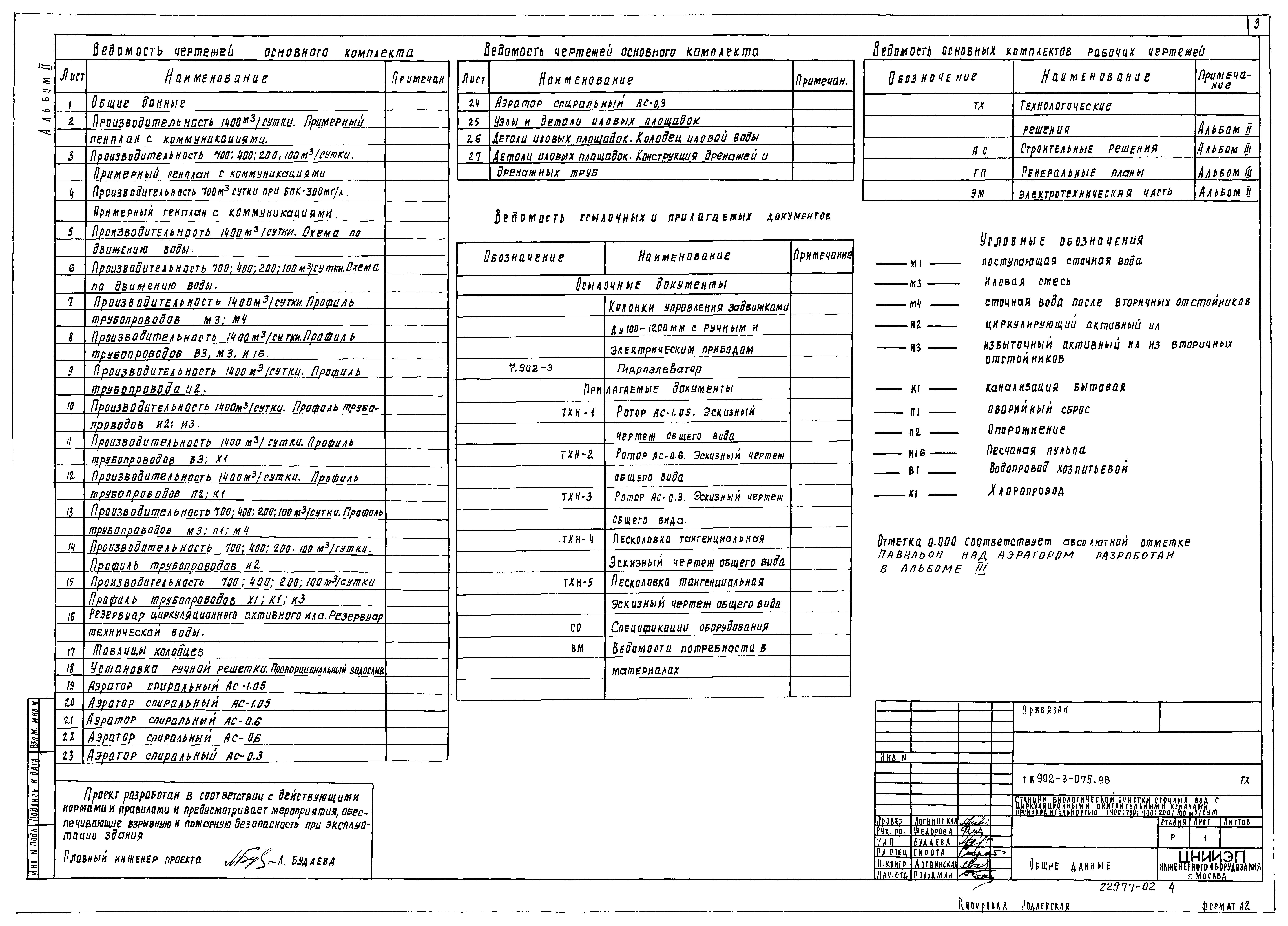 Типовые проектные решения 902-3-075.88