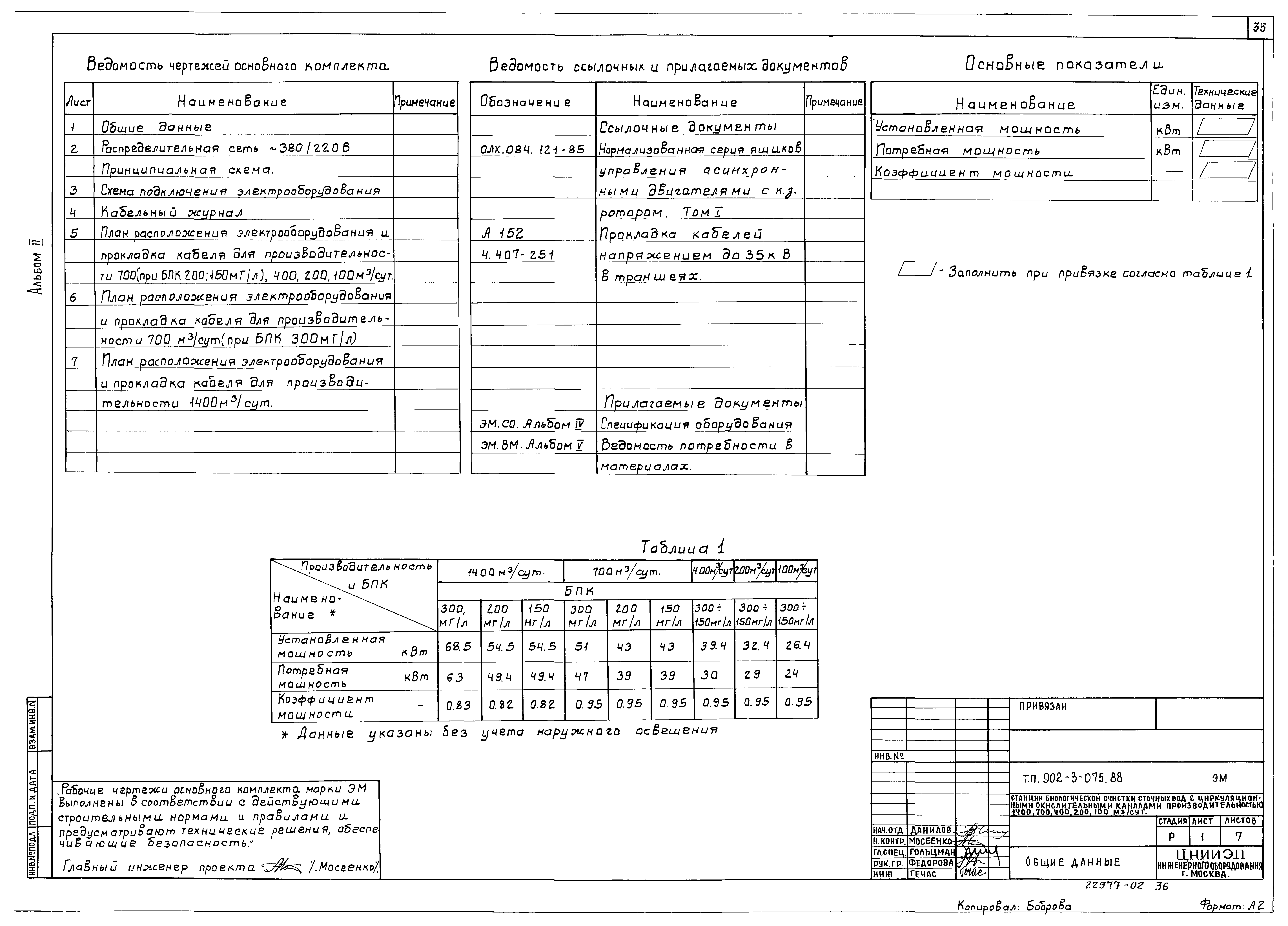 Типовые проектные решения 902-3-075.88