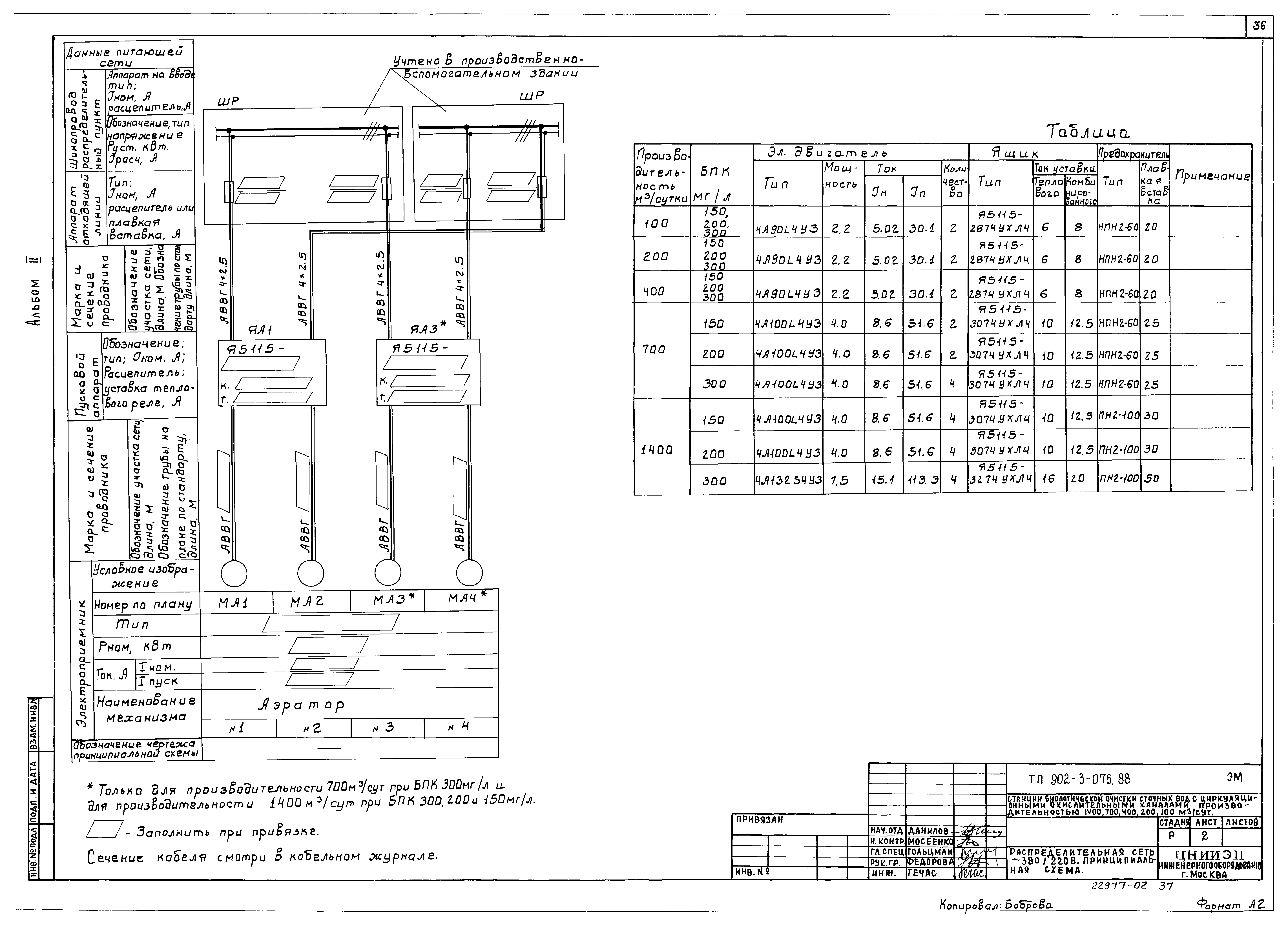 Типовые проектные решения 902-3-075.88