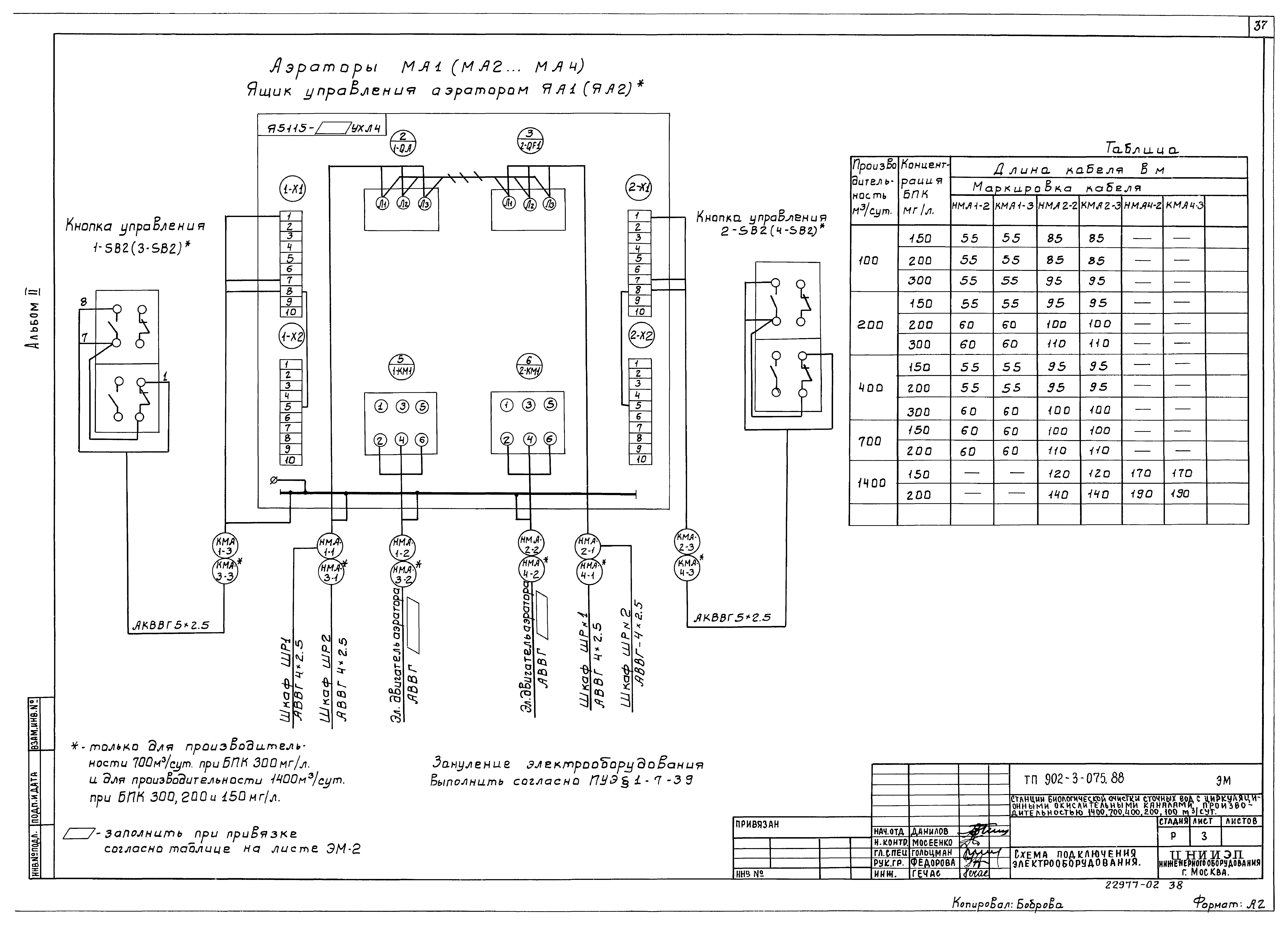 Типовые проектные решения 902-3-075.88