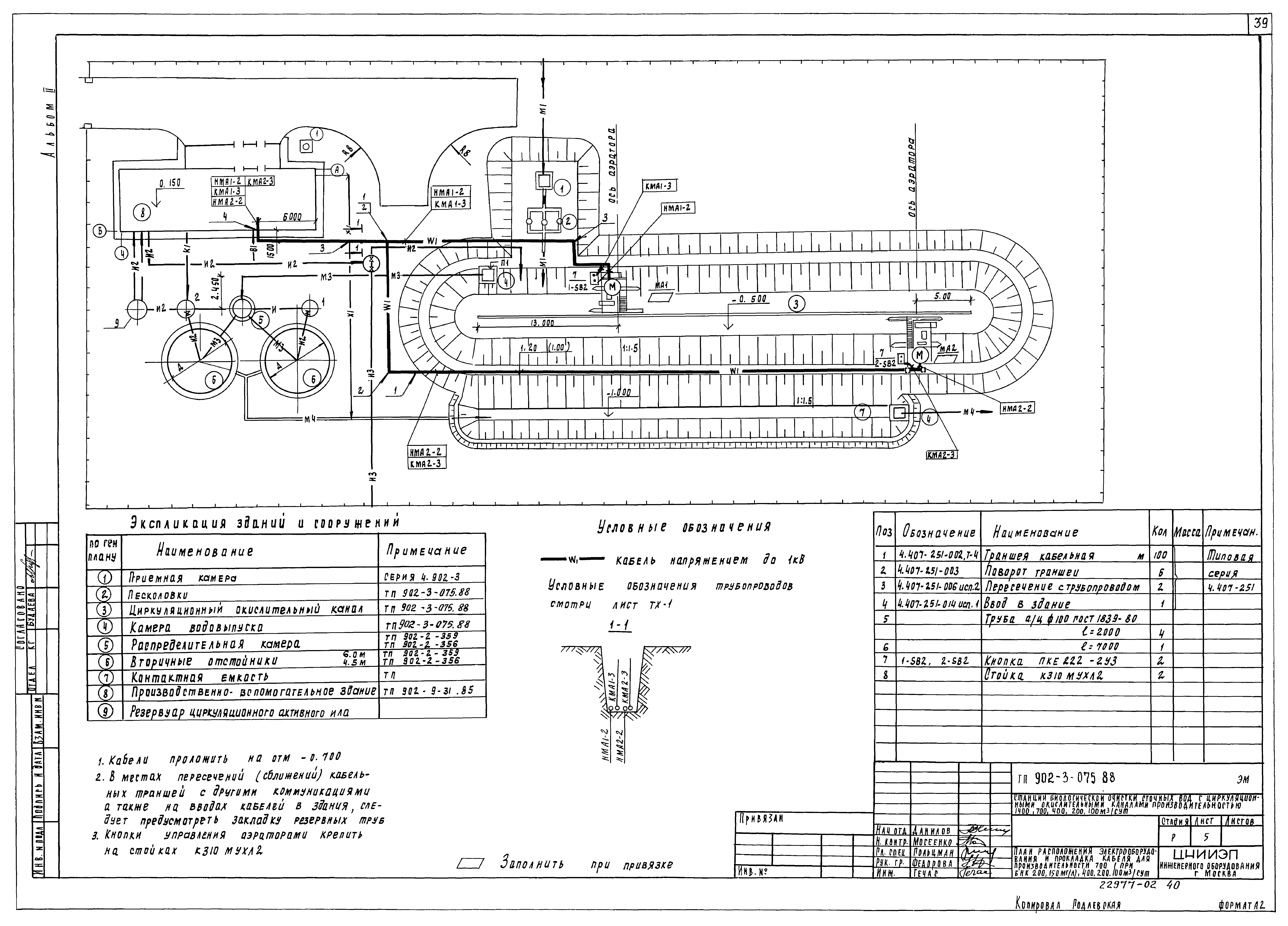Типовые проектные решения 902-3-075.88