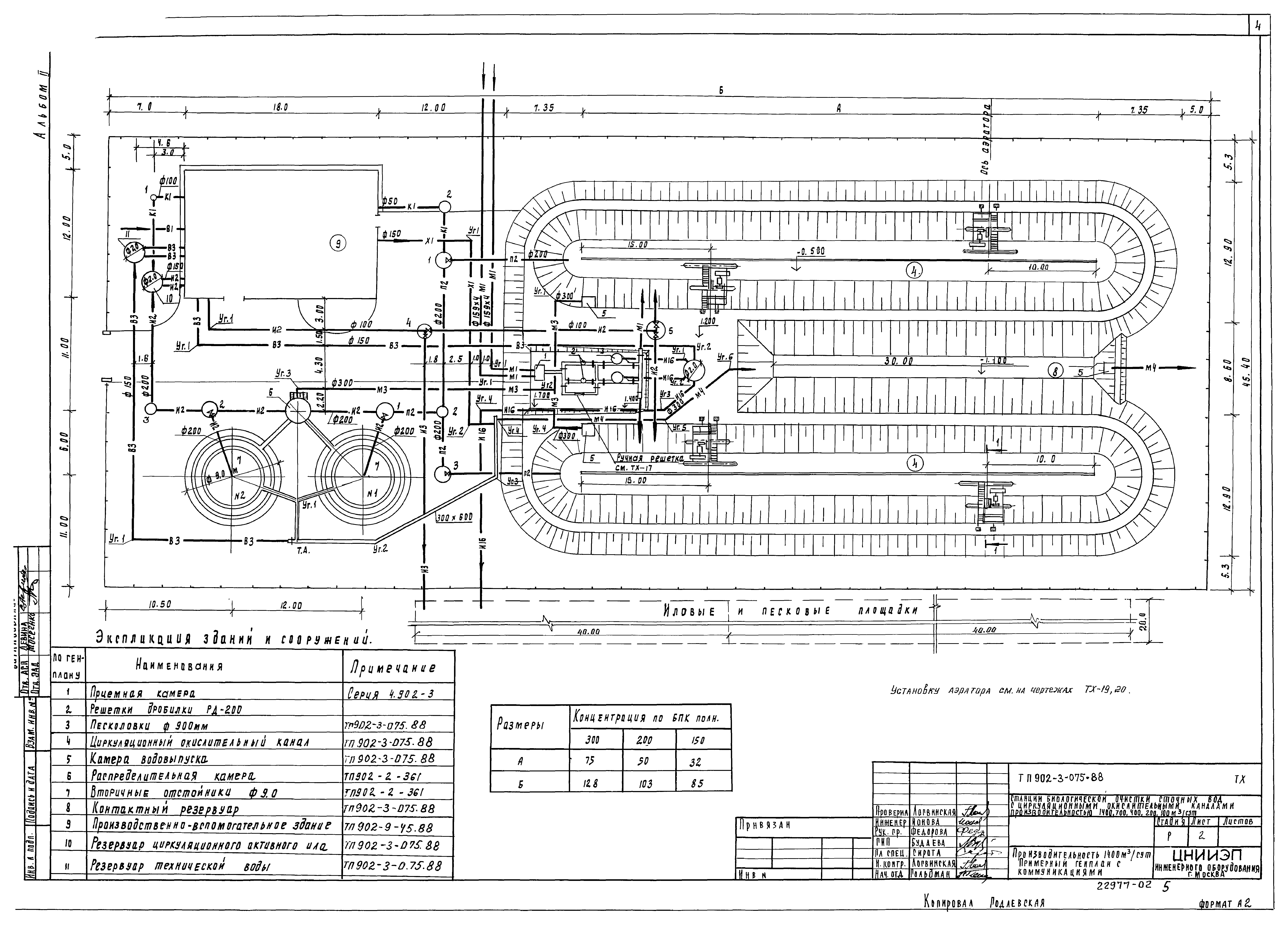 Типовые проектные решения 902-3-075.88