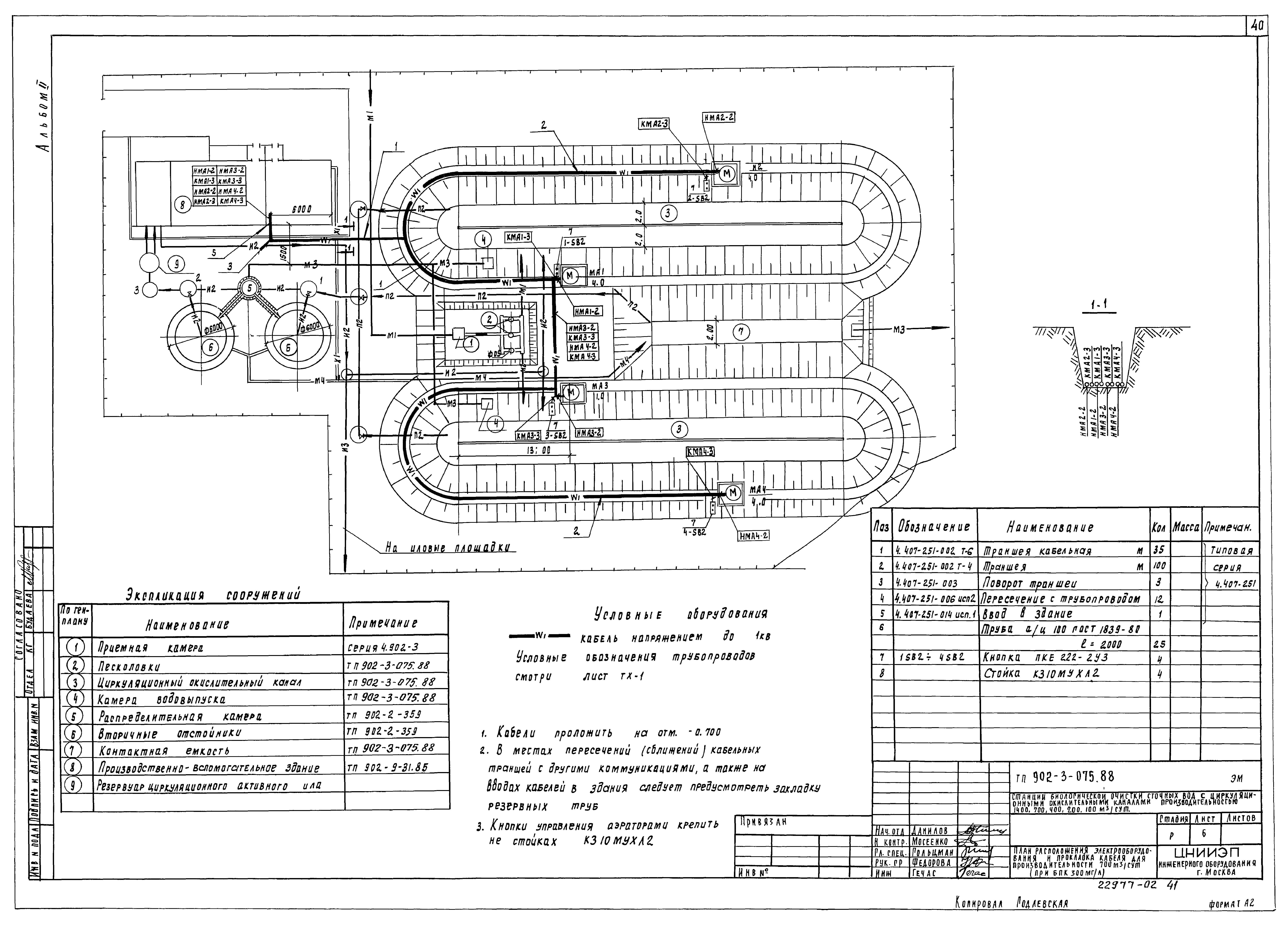 Типовые проектные решения 902-3-075.88