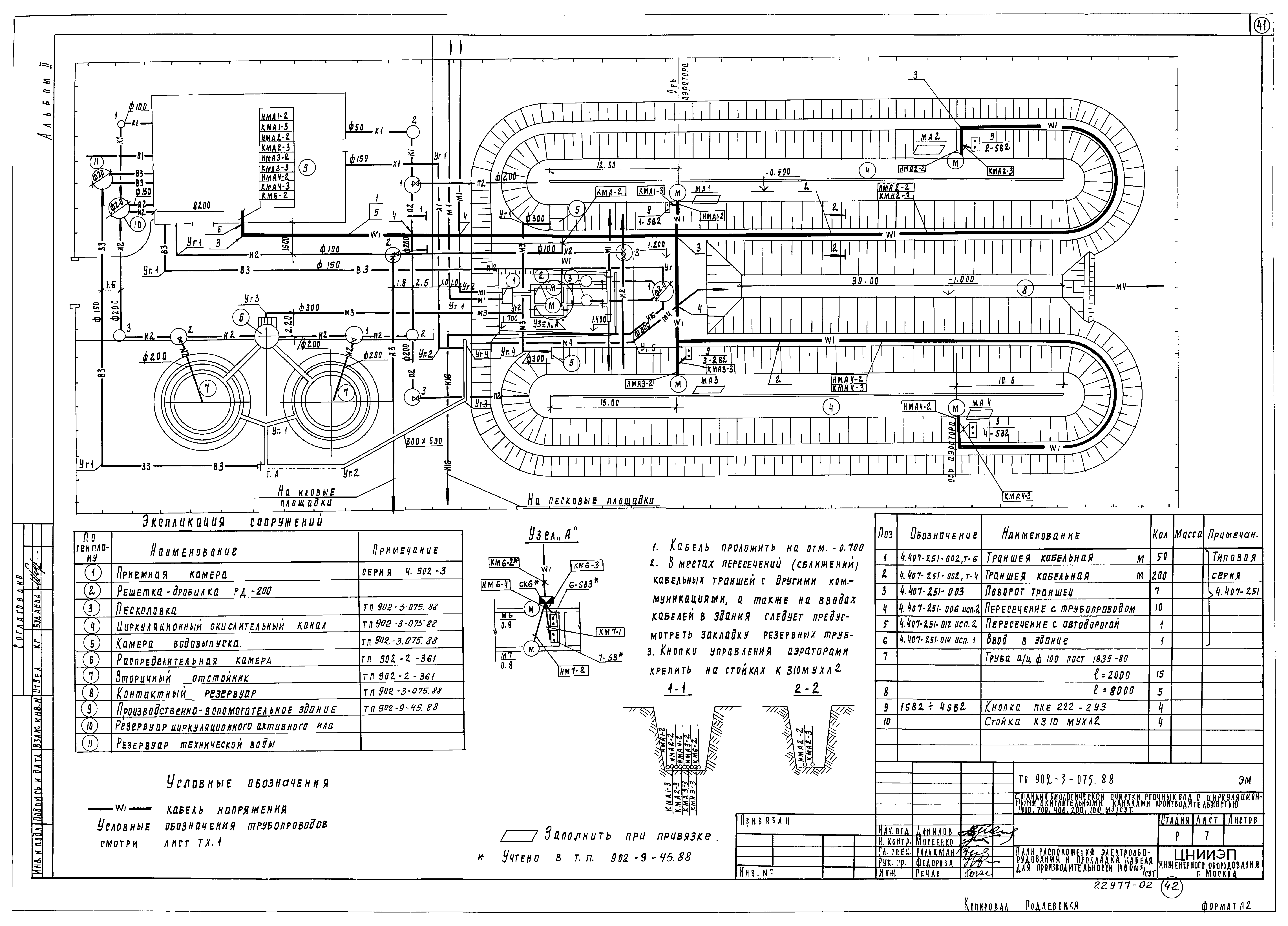 Типовые проектные решения 902-3-075.88