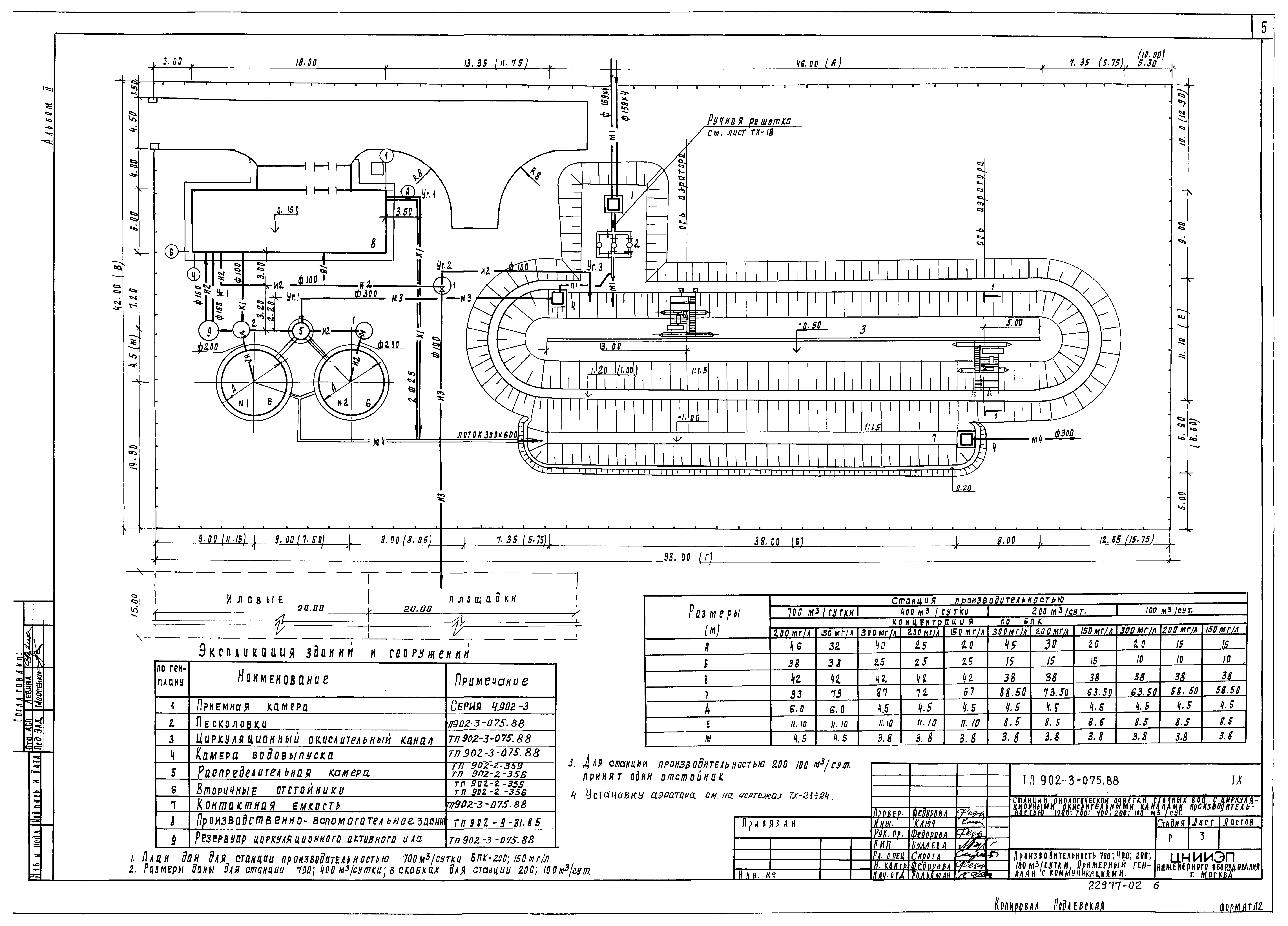 Типовые проектные решения 902-3-075.88