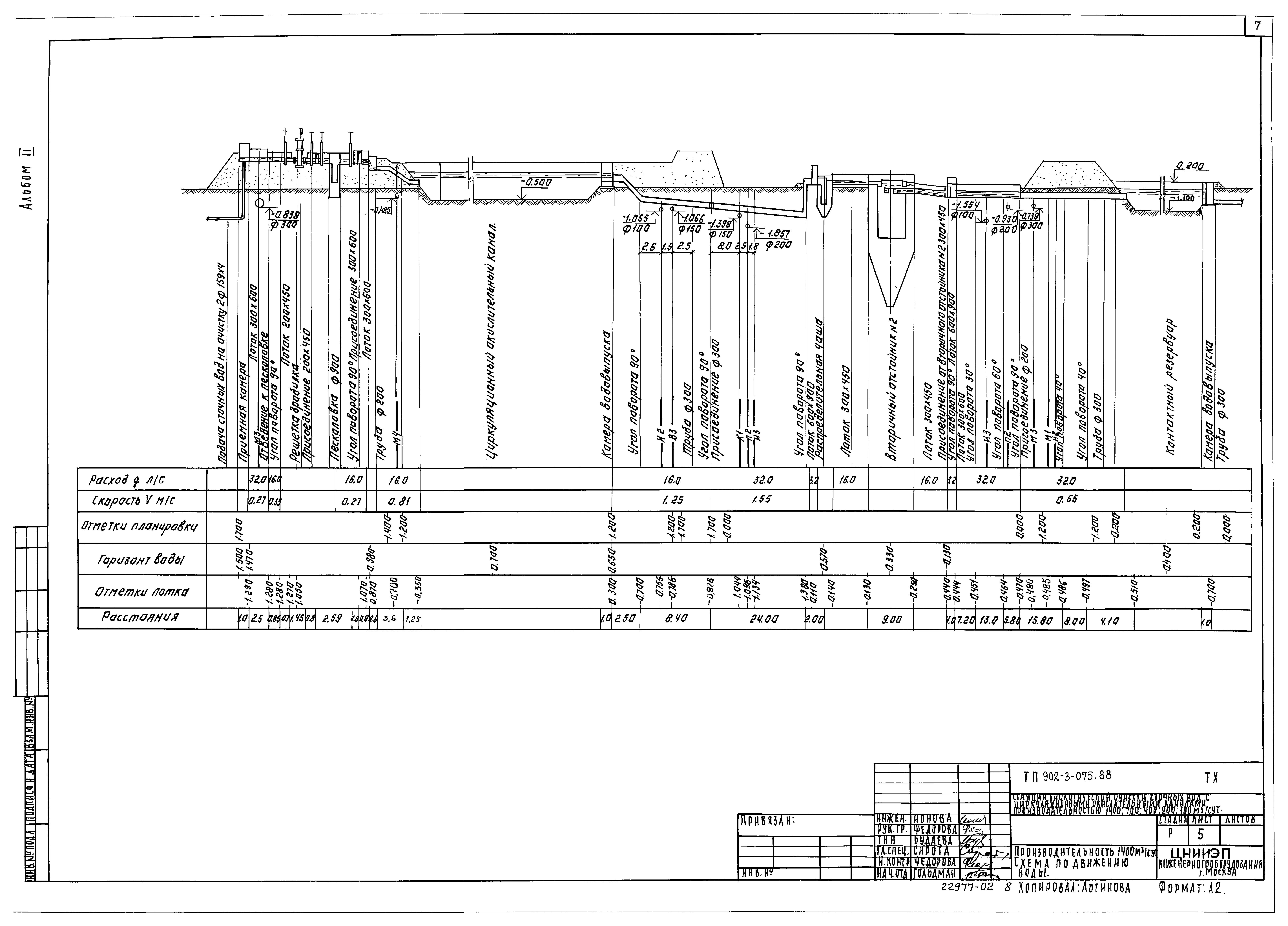 Типовые проектные решения 902-3-075.88
