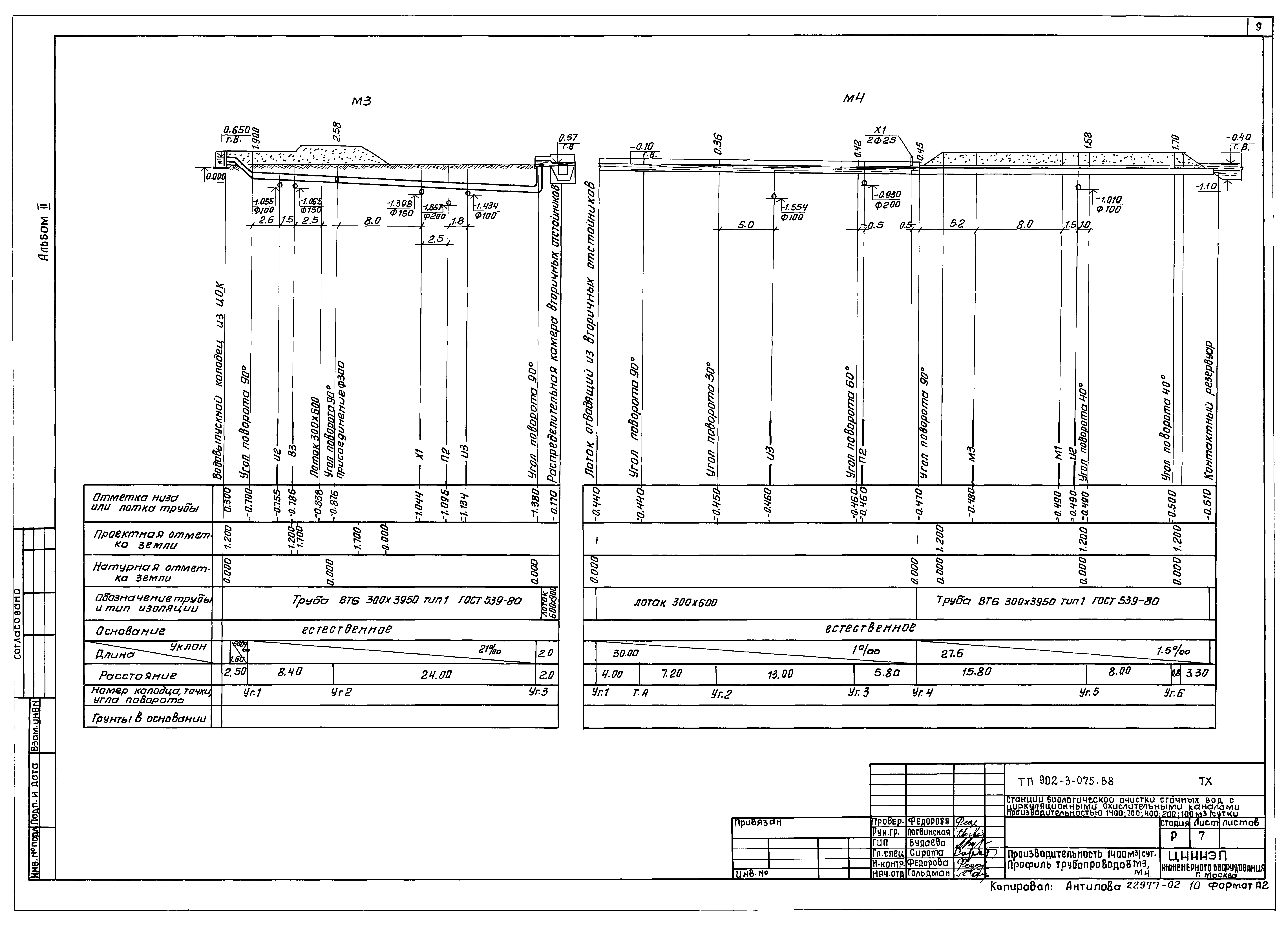 Типовые проектные решения 902-3-075.88