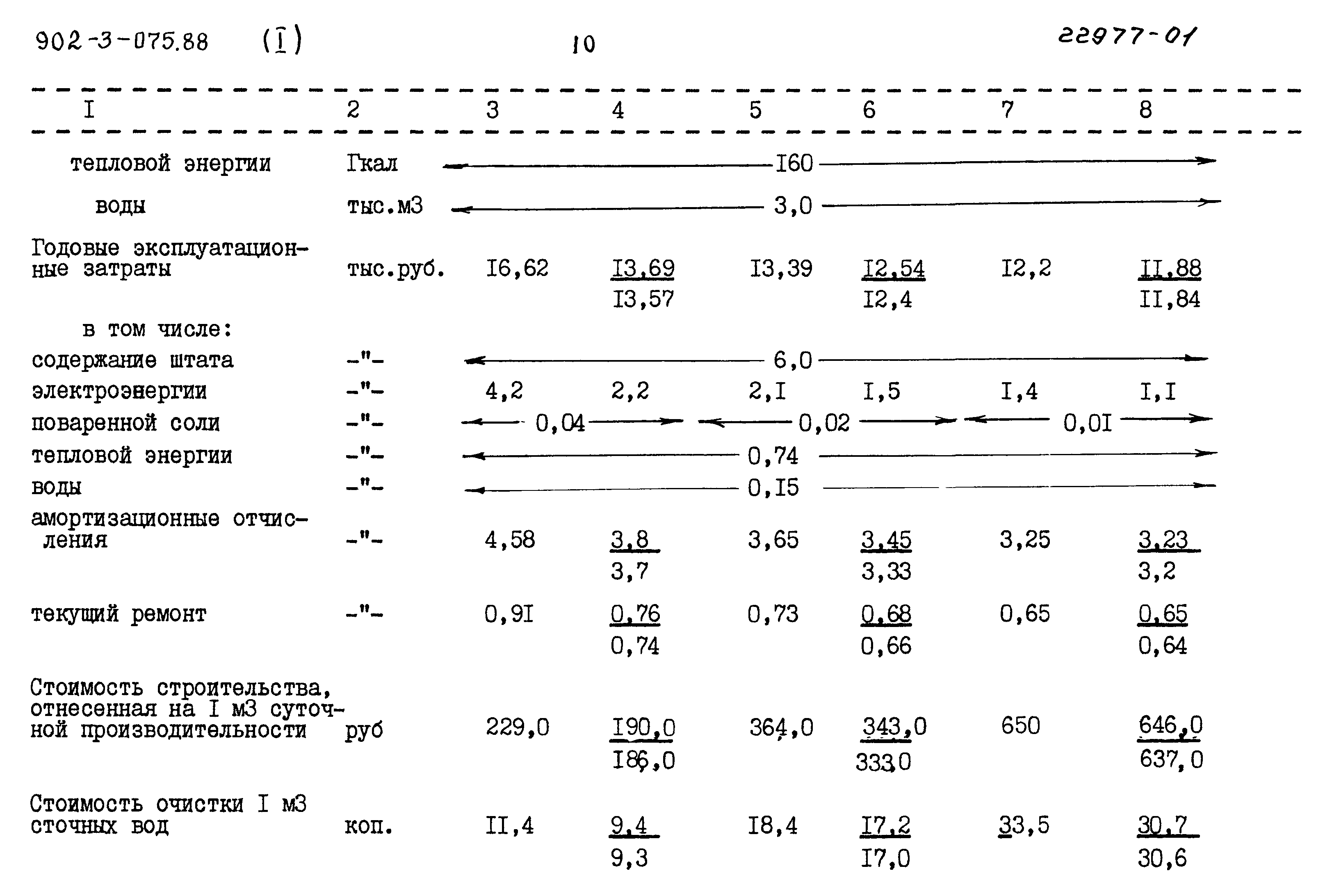 Типовые проектные решения 902-3-075.88