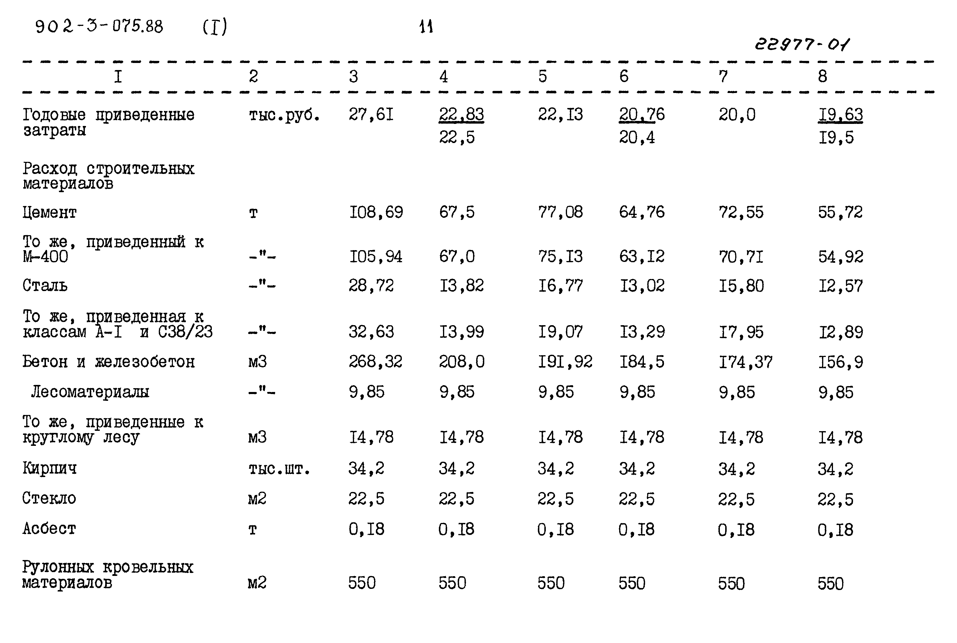 Типовые проектные решения 902-3-075.88