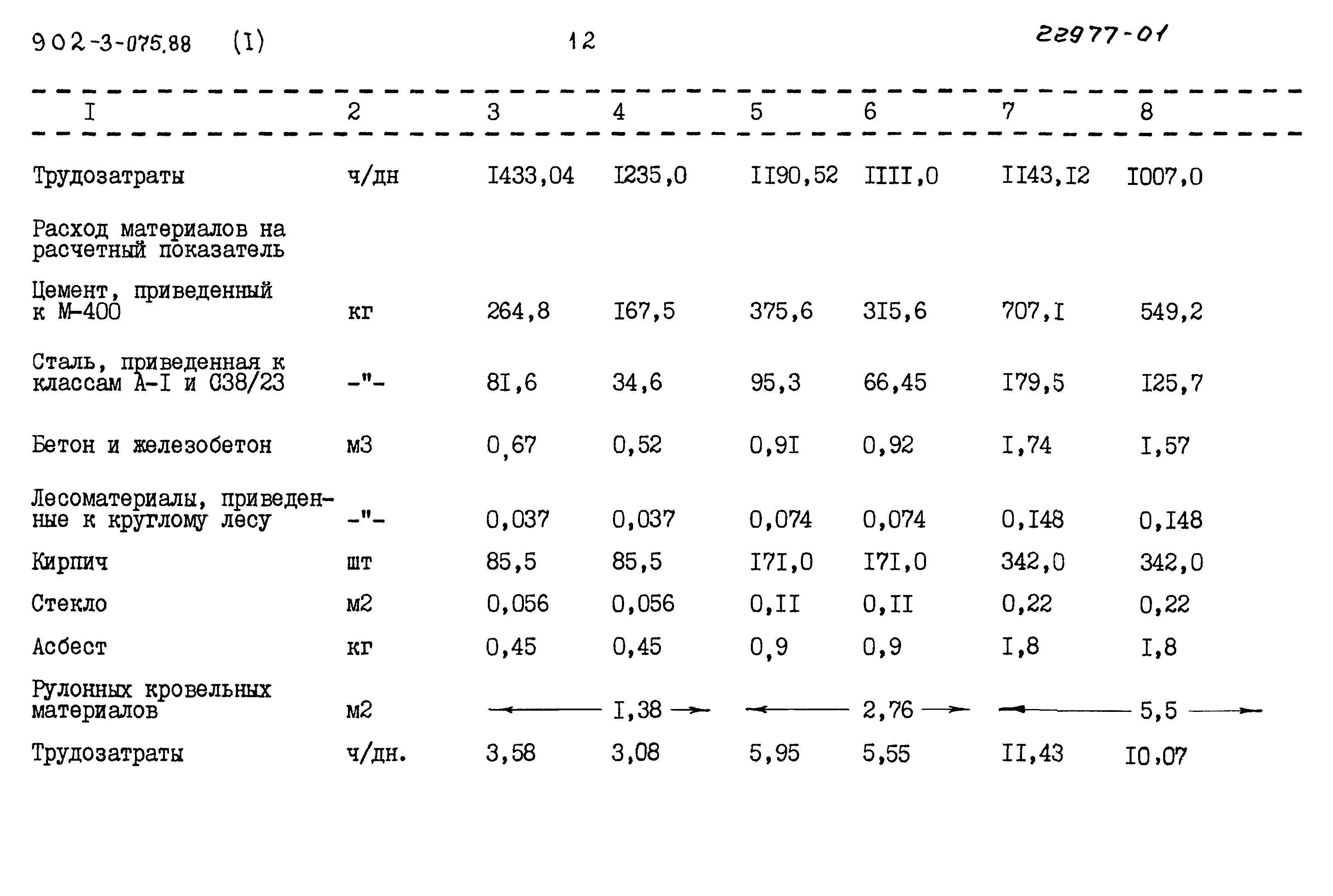 Типовые проектные решения 902-3-075.88