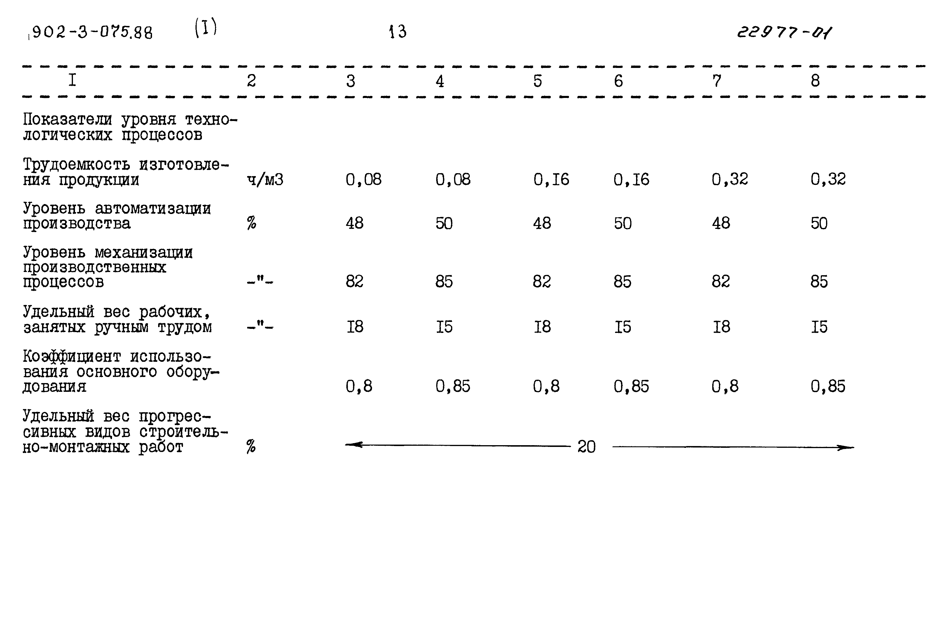 Типовые проектные решения 902-3-075.88