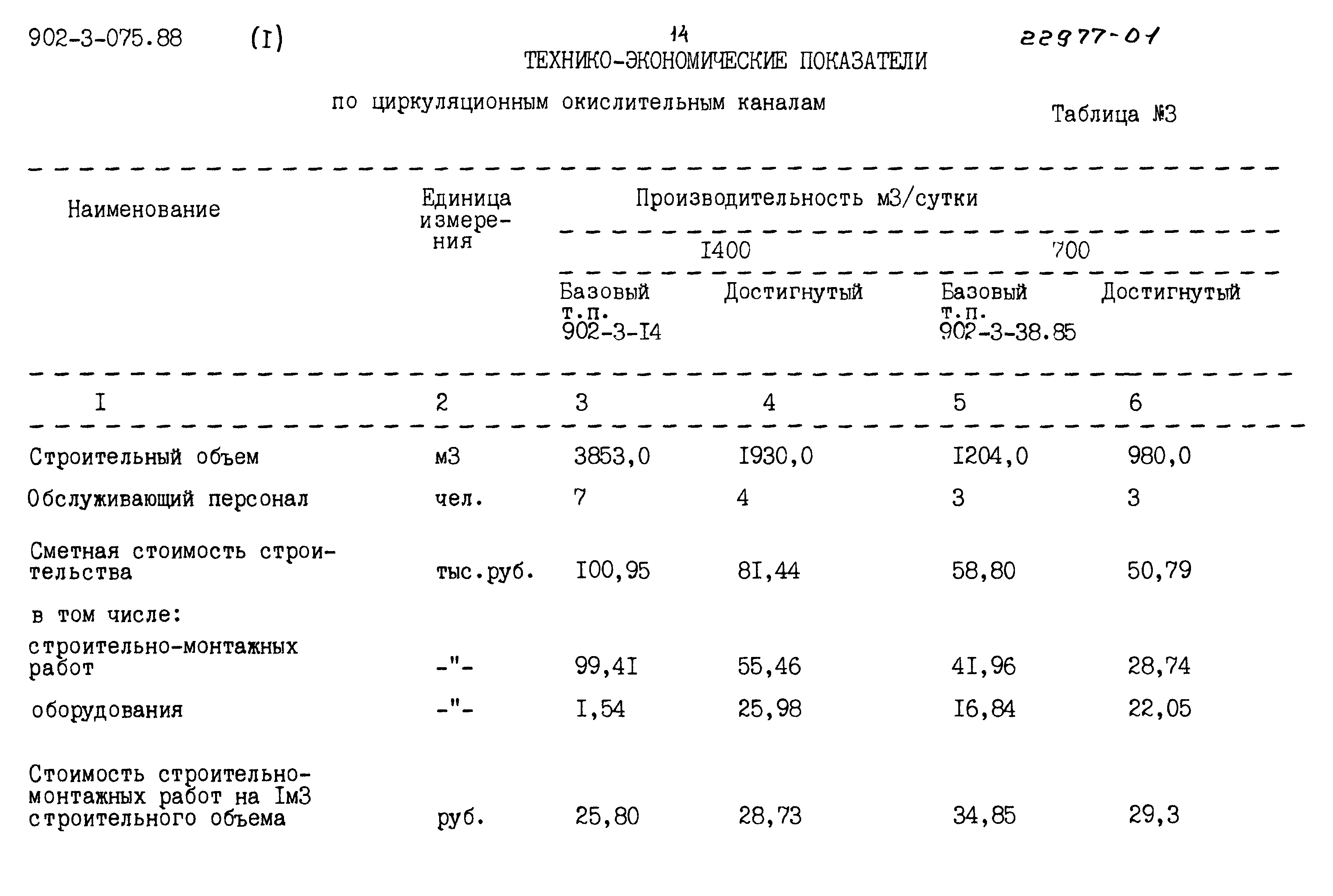 Типовые проектные решения 902-3-075.88