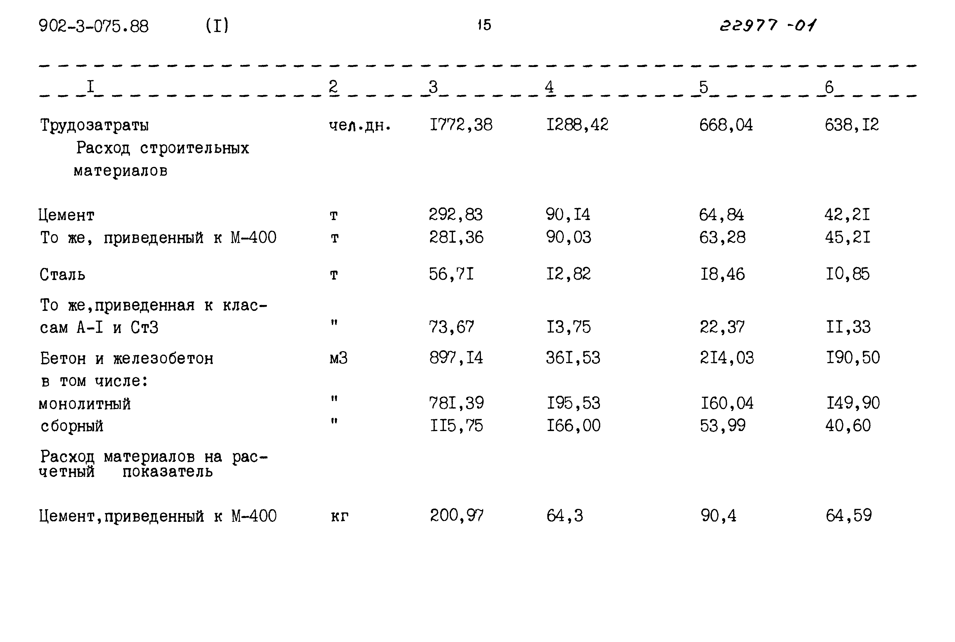 Типовые проектные решения 902-3-075.88