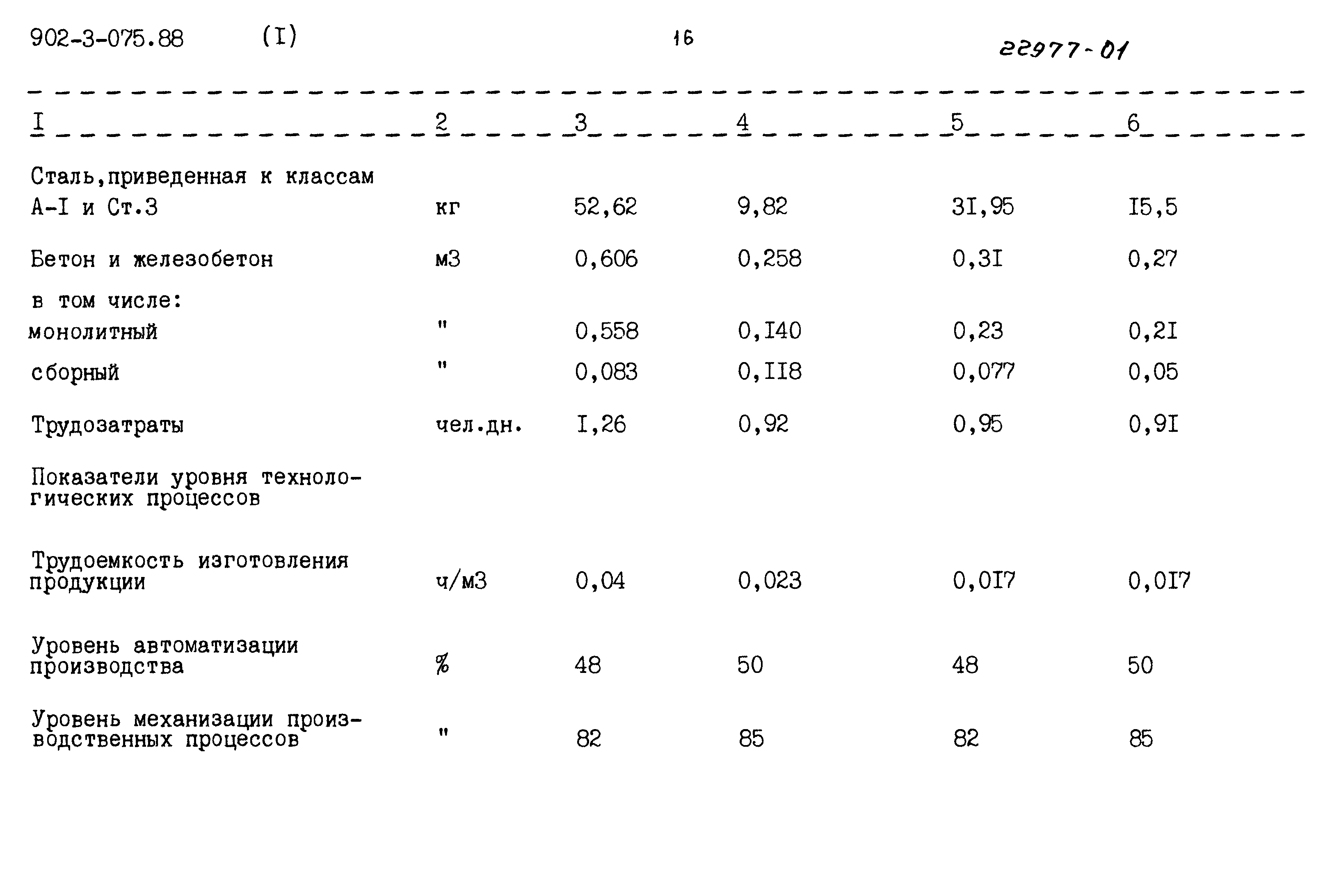 Типовые проектные решения 902-3-075.88