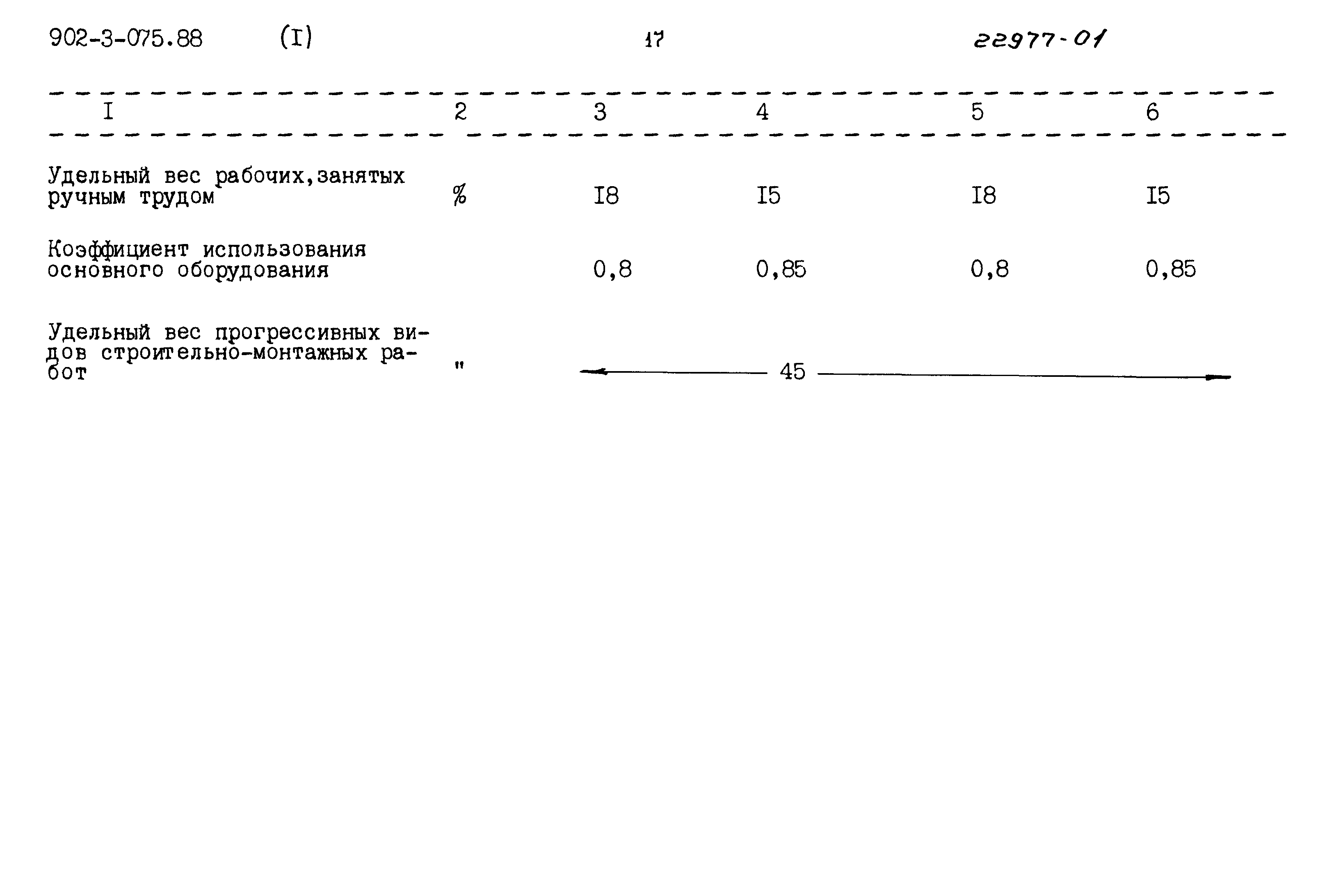 Типовые проектные решения 902-3-075.88