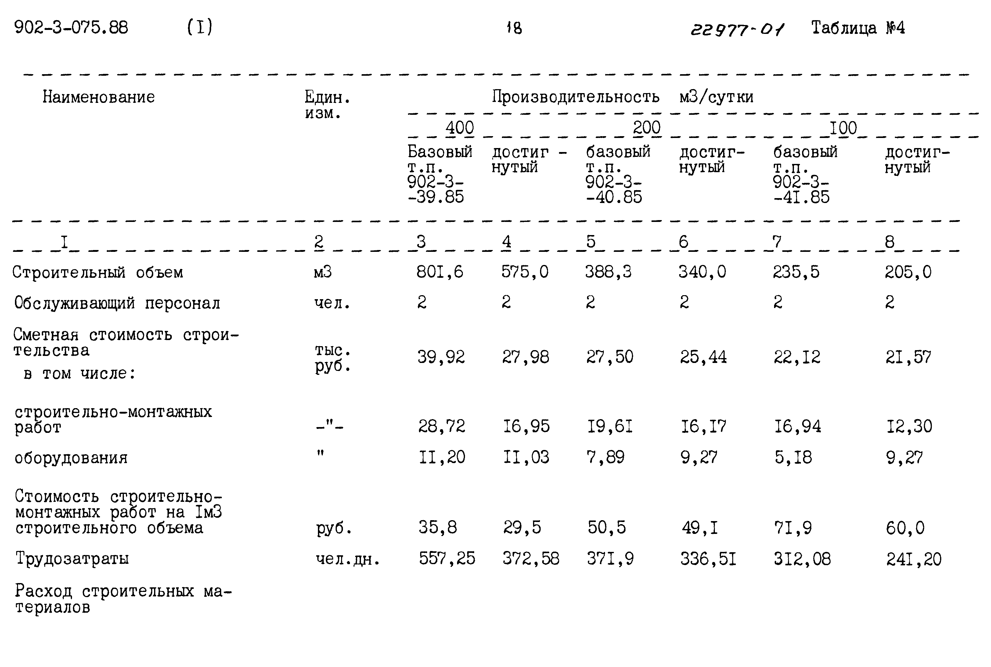 Типовые проектные решения 902-3-075.88