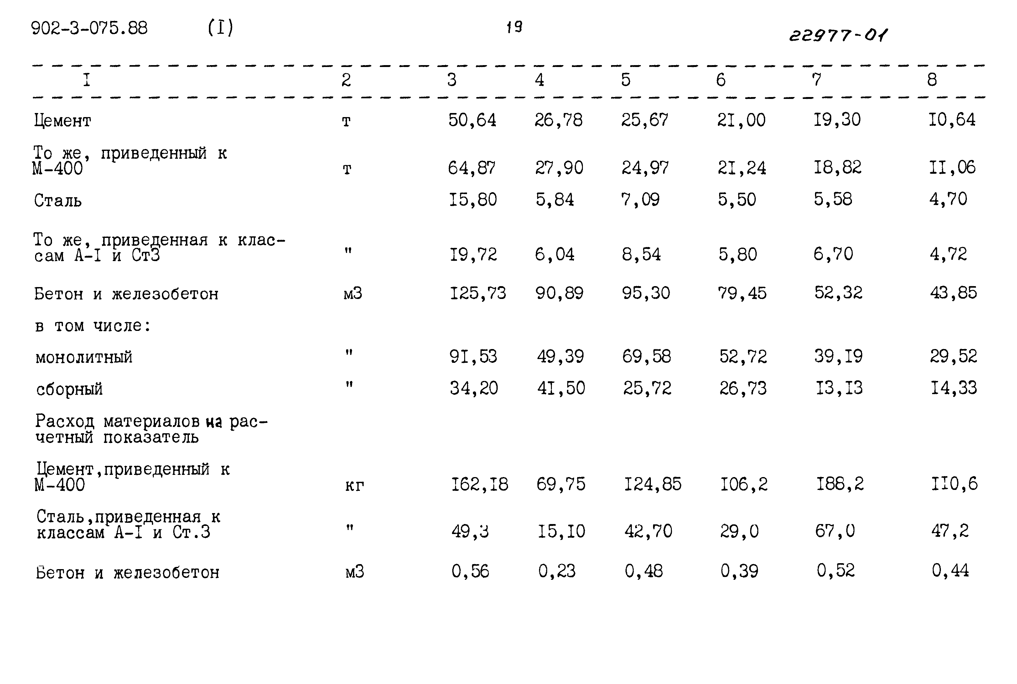 Типовые проектные решения 902-3-075.88