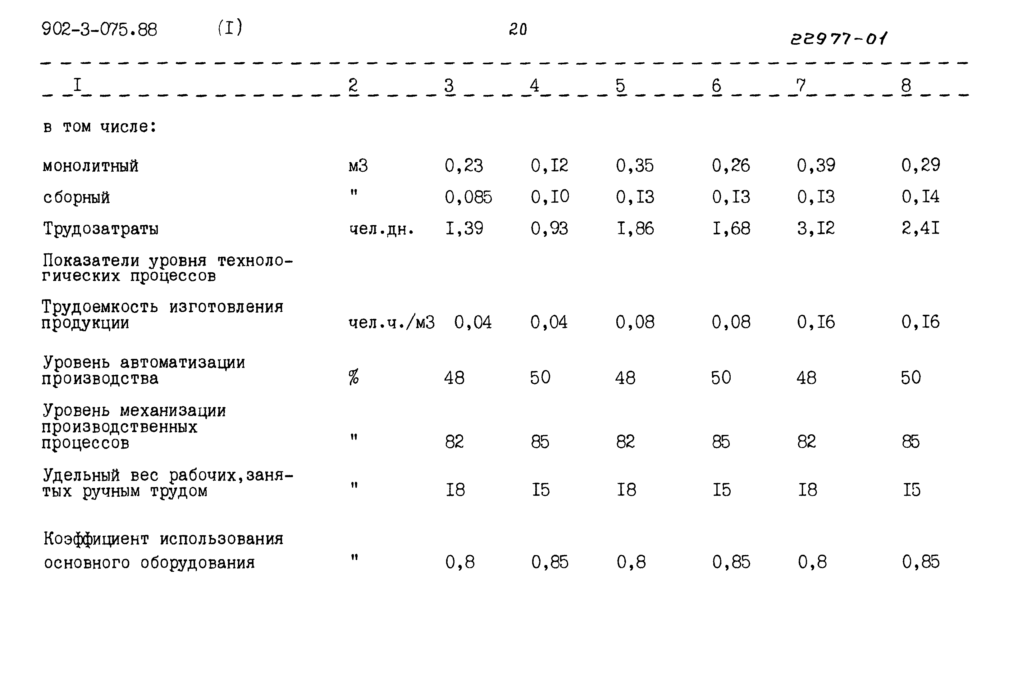 Типовые проектные решения 902-3-075.88