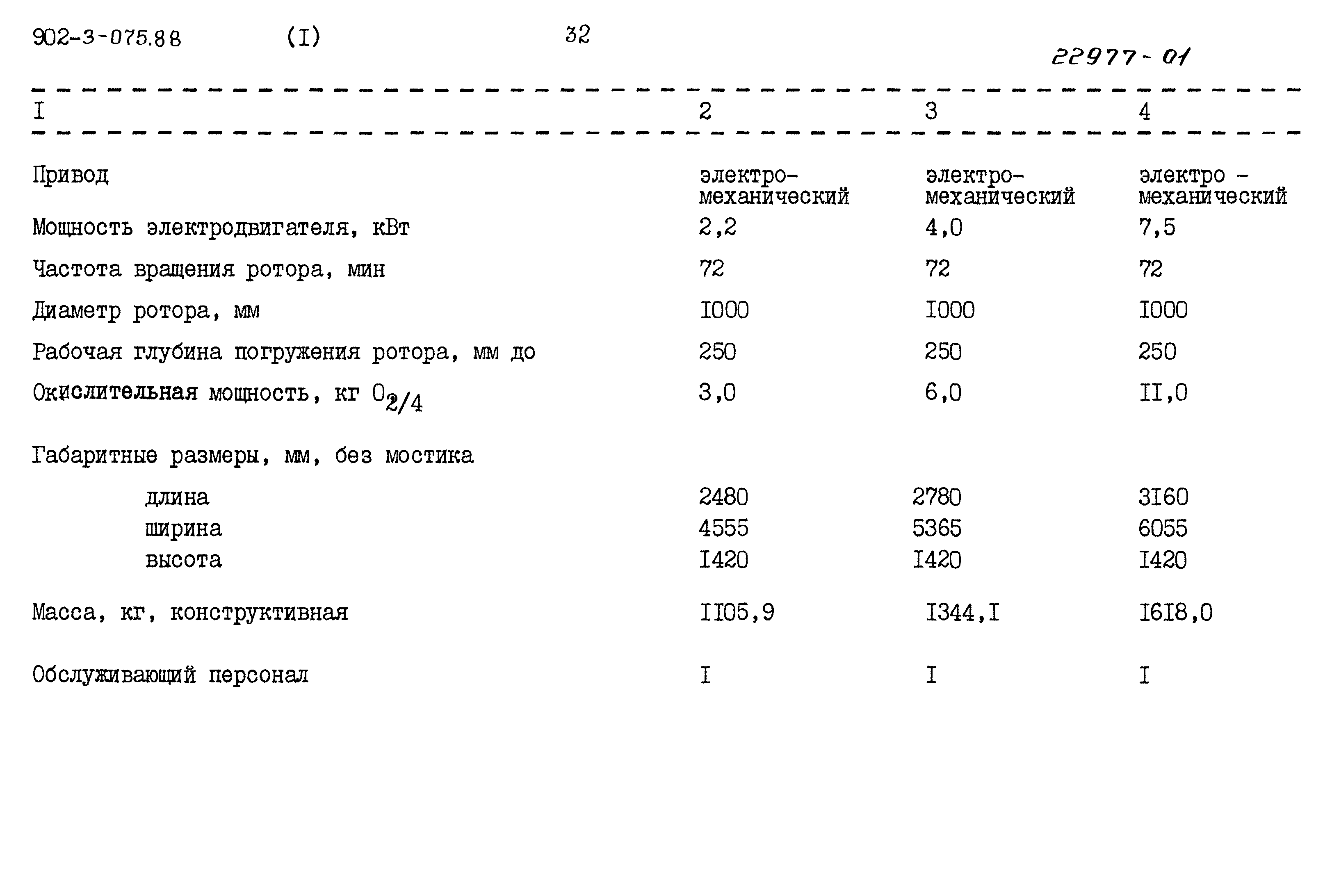 Типовые проектные решения 902-3-075.88