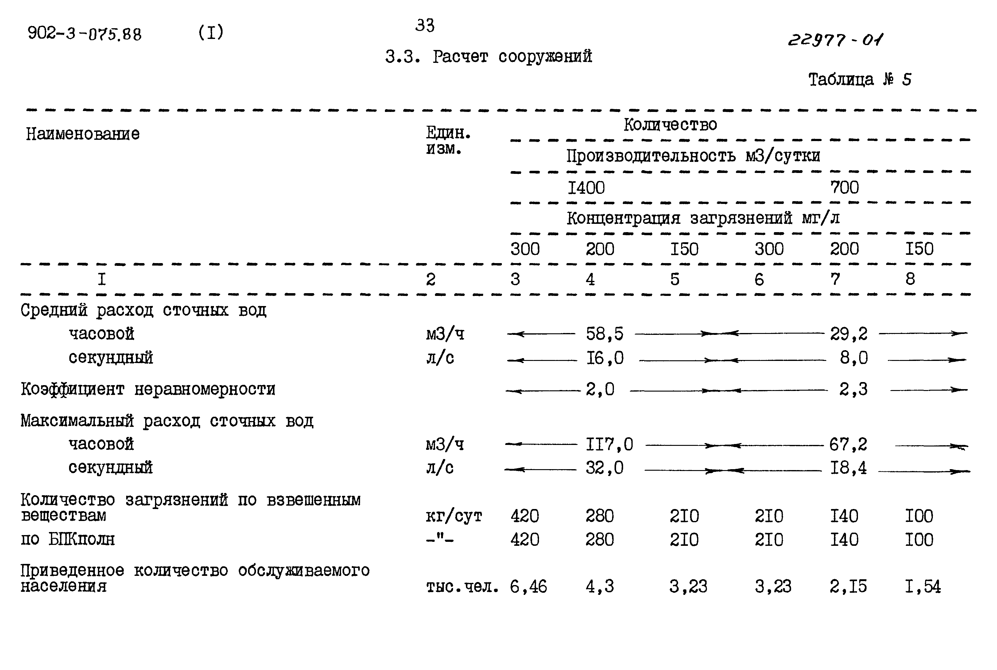 Типовые проектные решения 902-3-075.88