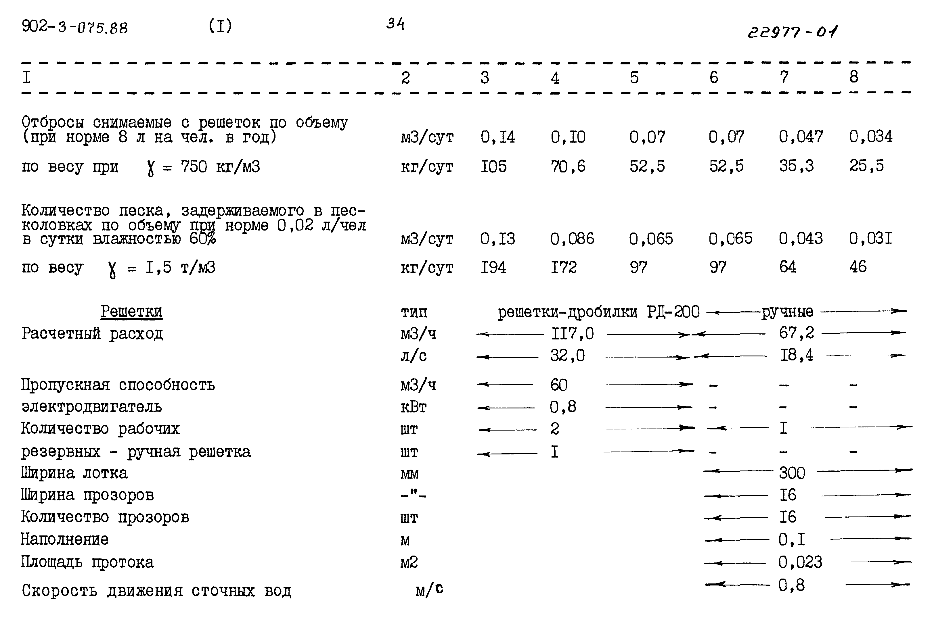 Типовые проектные решения 902-3-075.88