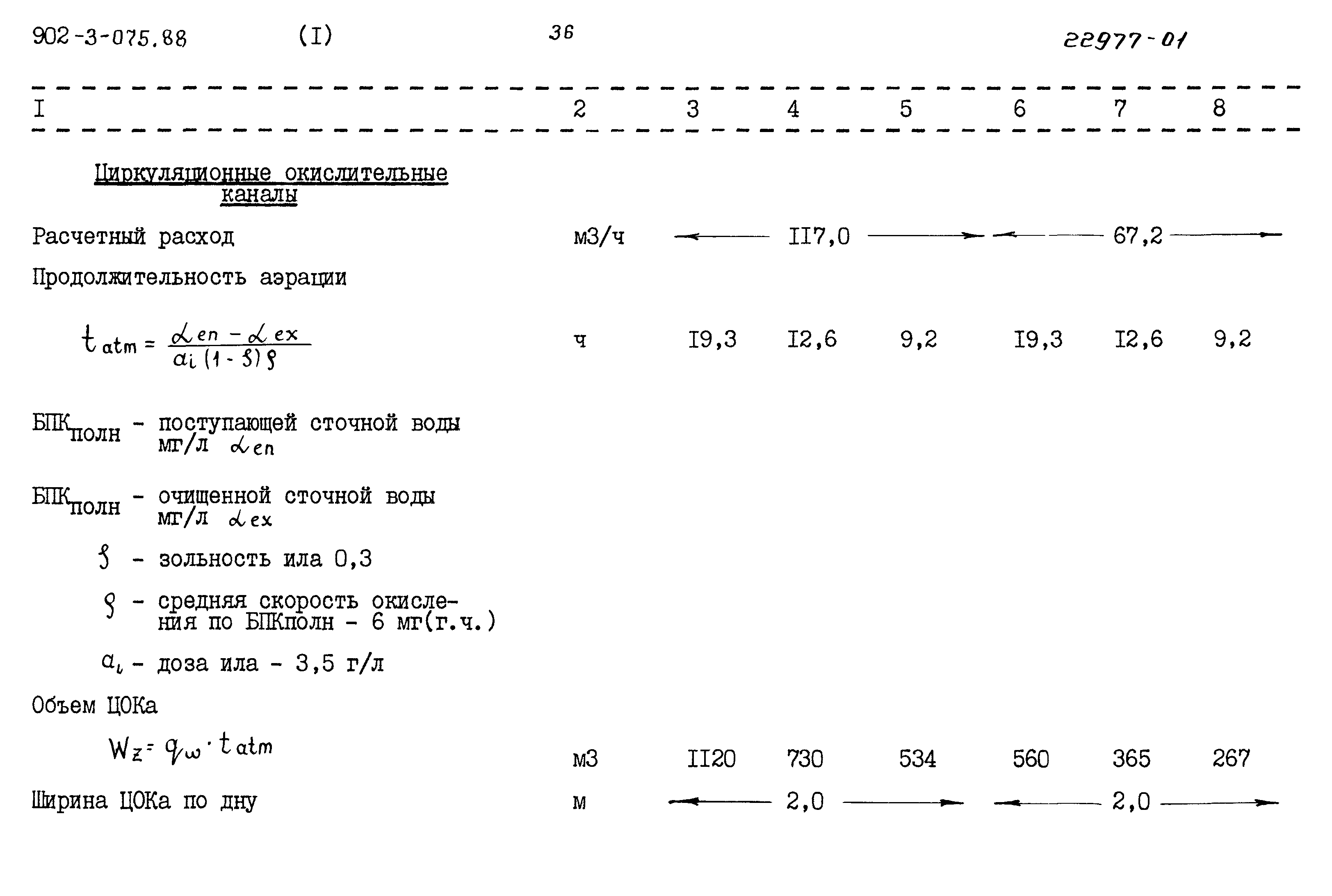 Типовые проектные решения 902-3-075.88