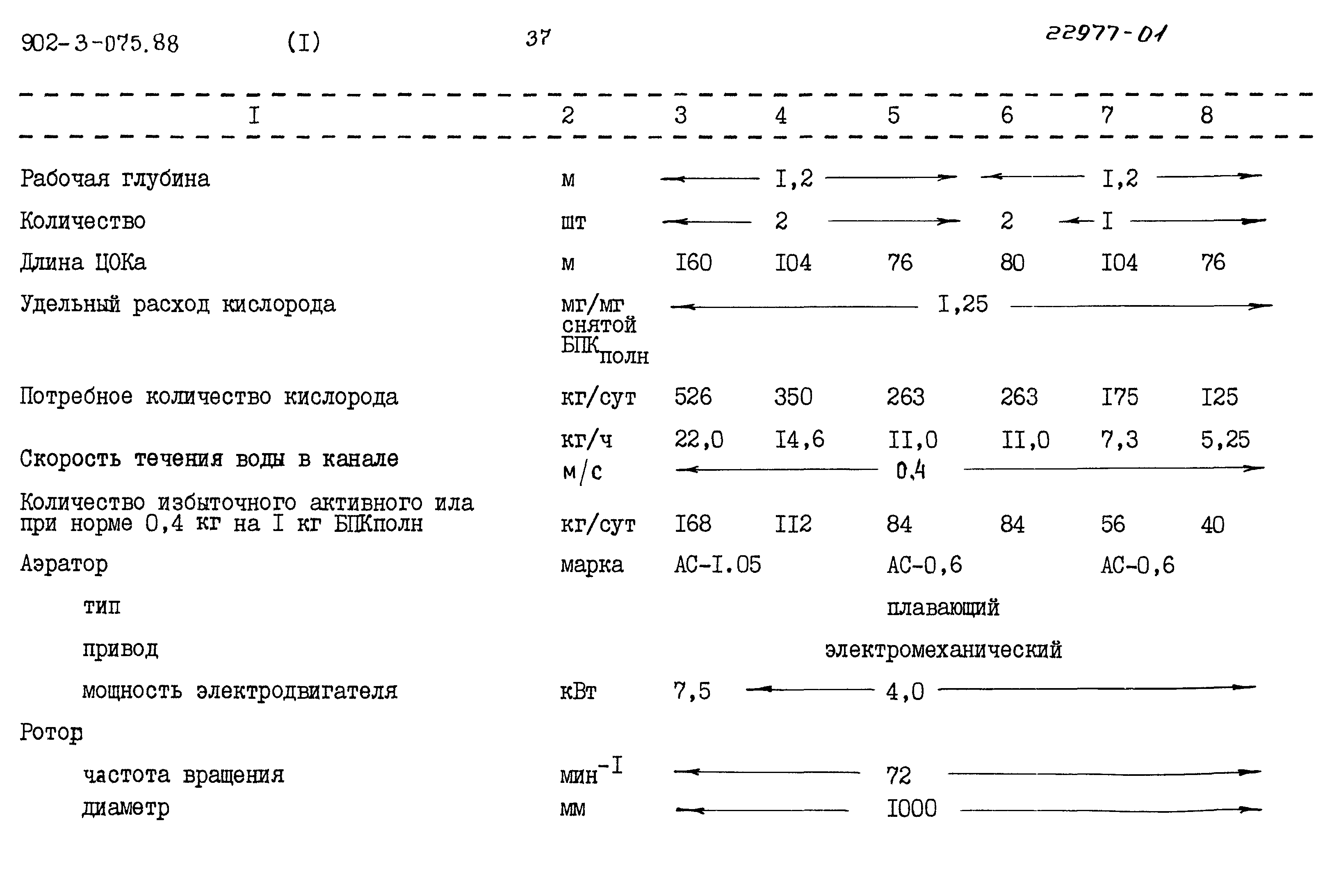 Типовые проектные решения 902-3-075.88