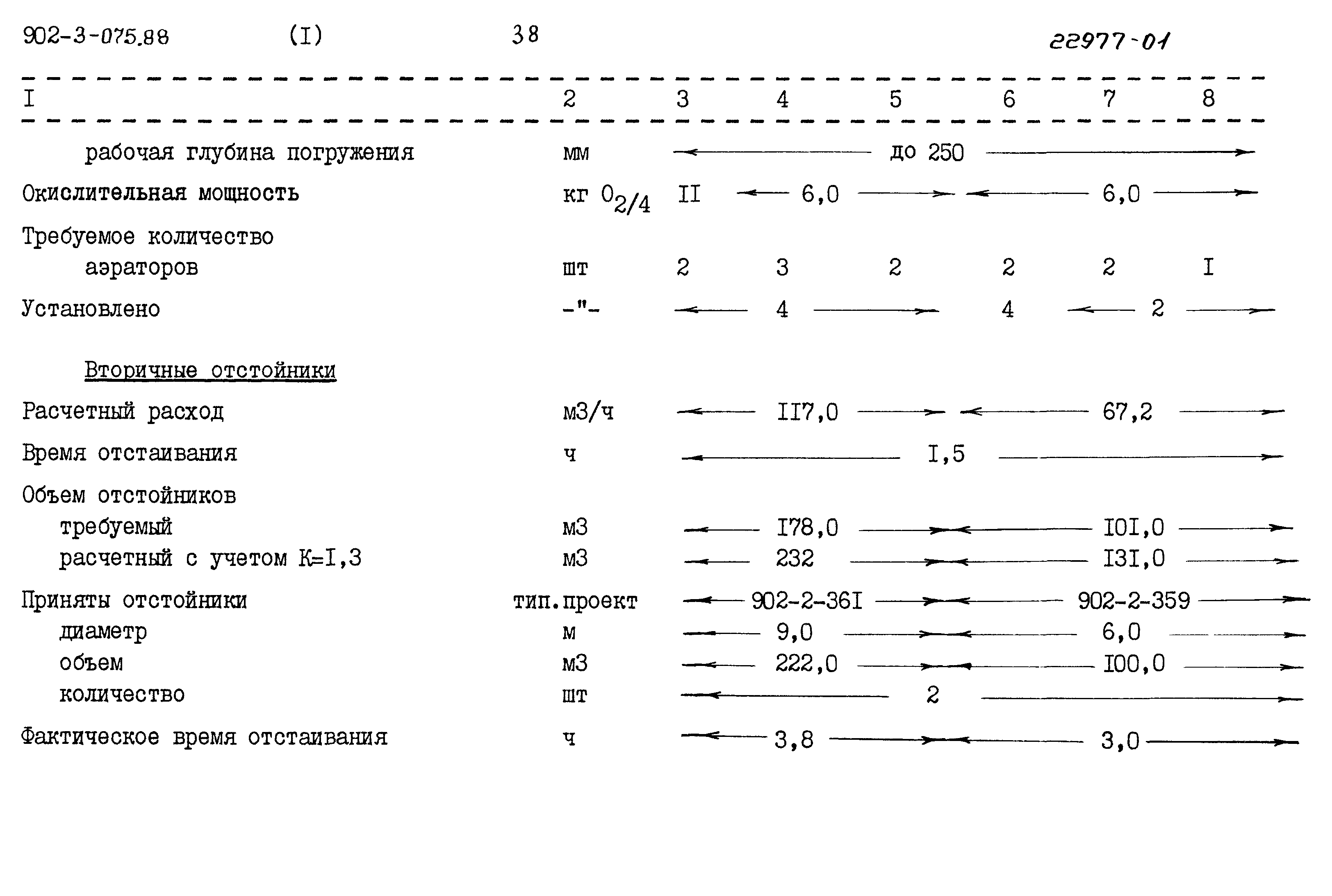 Типовые проектные решения 902-3-075.88