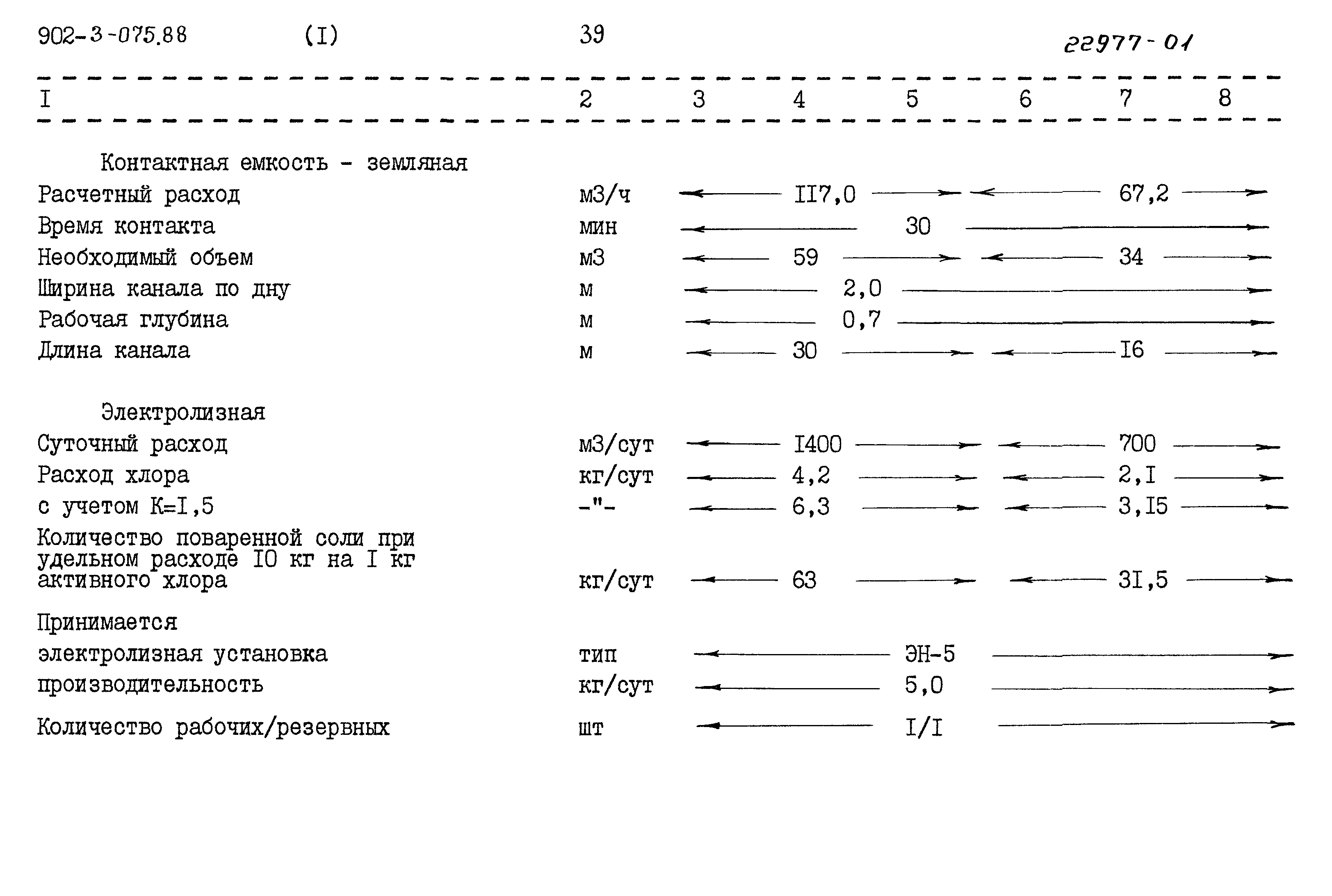 Типовые проектные решения 902-3-075.88