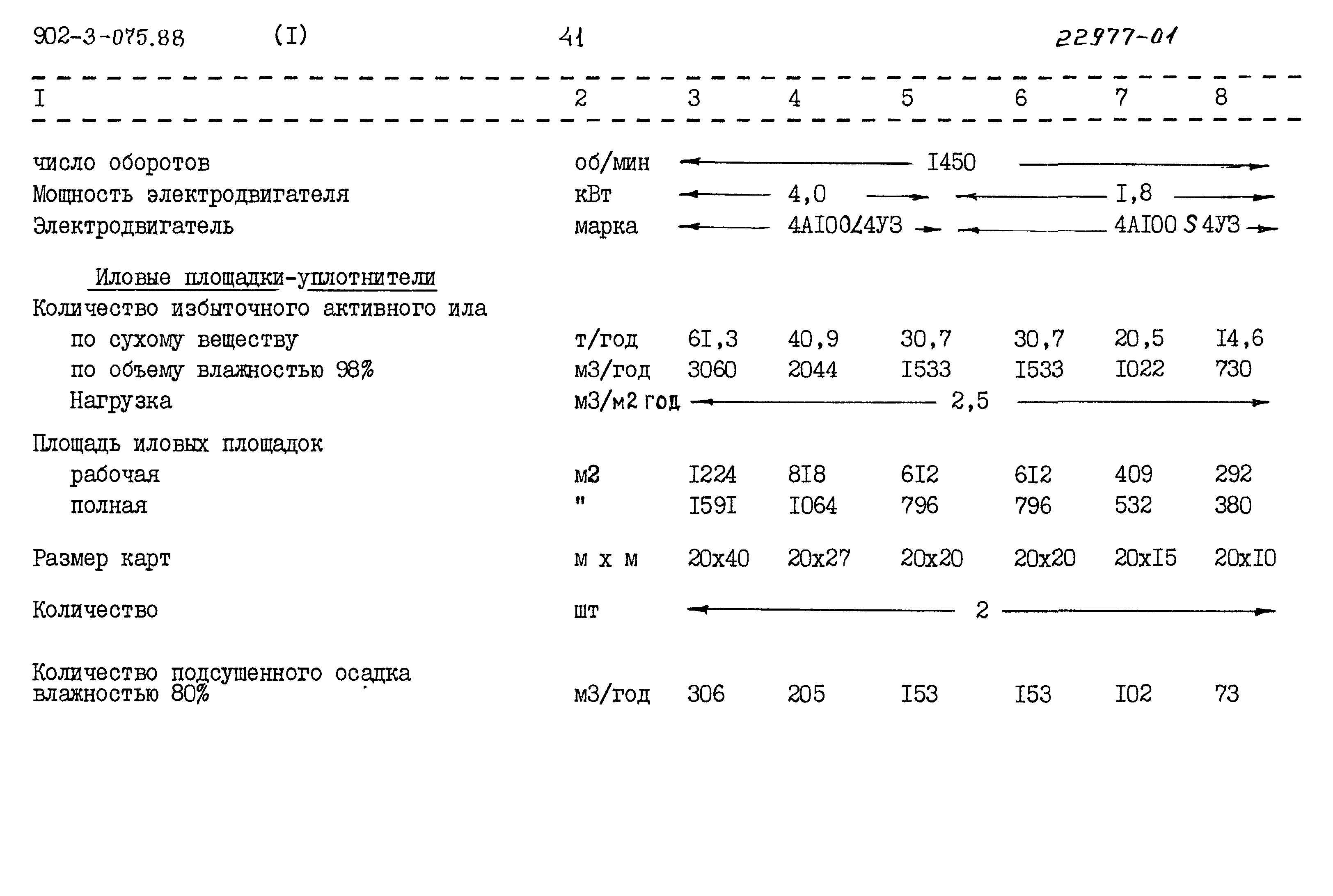 Типовые проектные решения 902-3-075.88