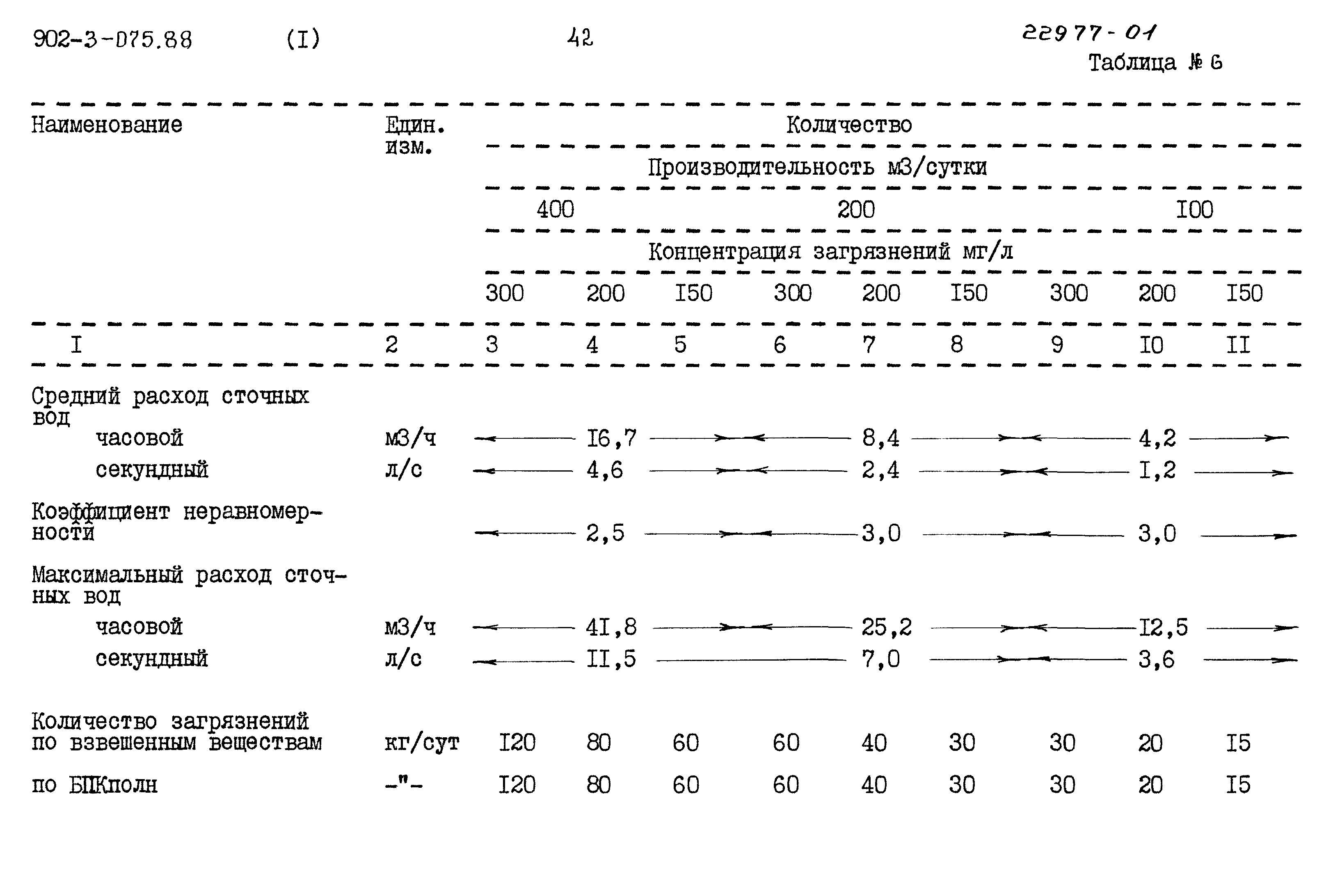 Типовые проектные решения 902-3-075.88