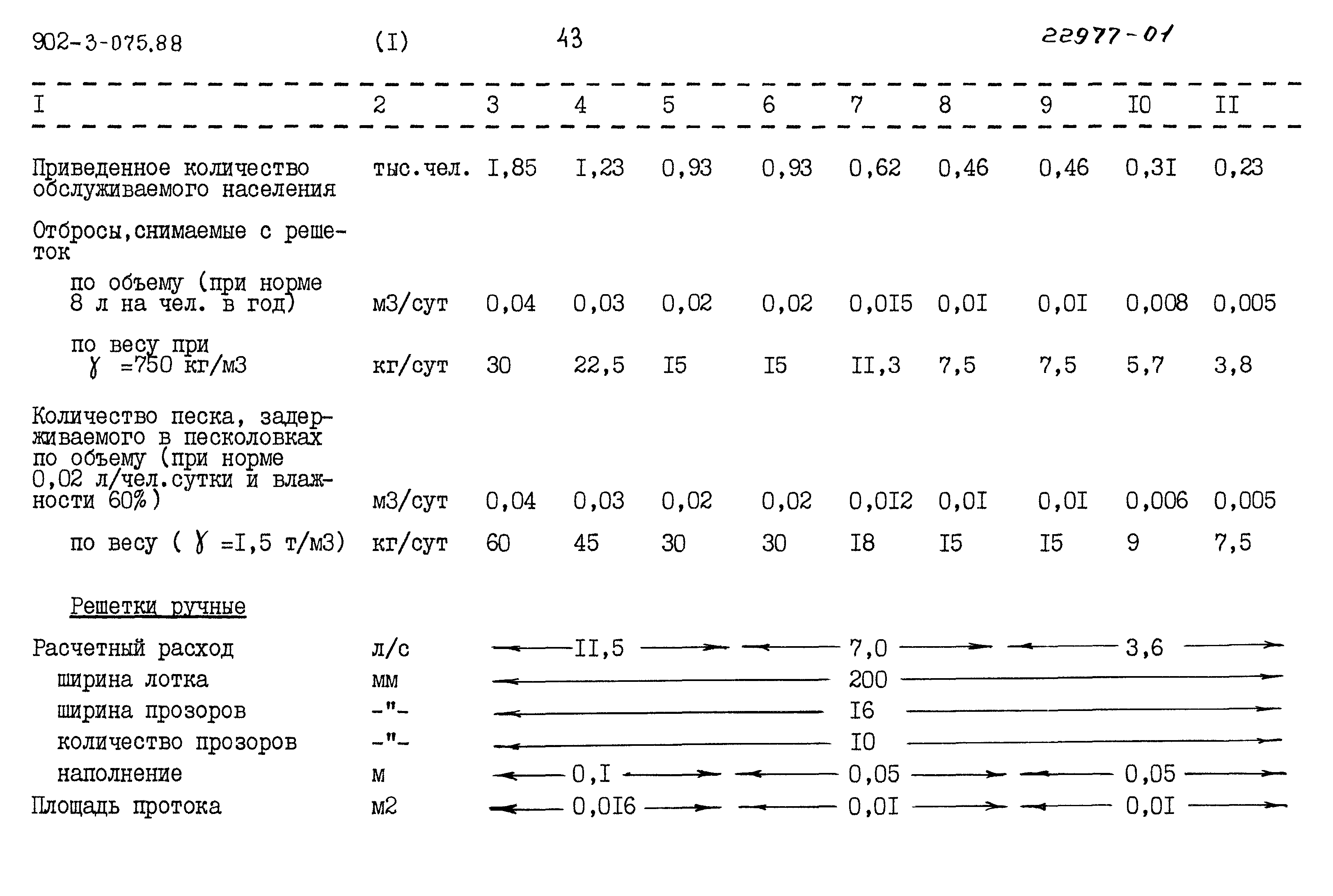 Типовые проектные решения 902-3-075.88