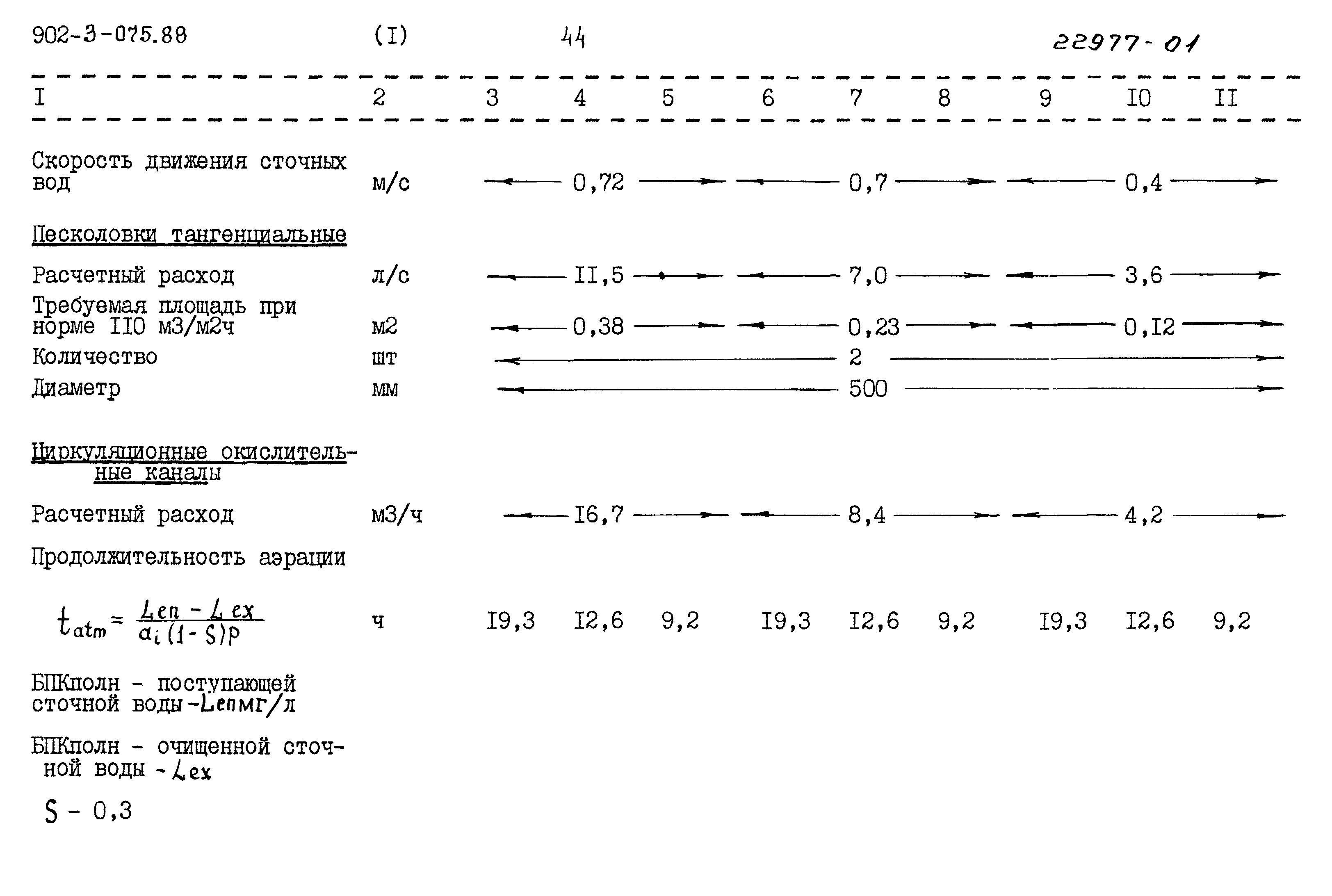 Типовые проектные решения 902-3-075.88