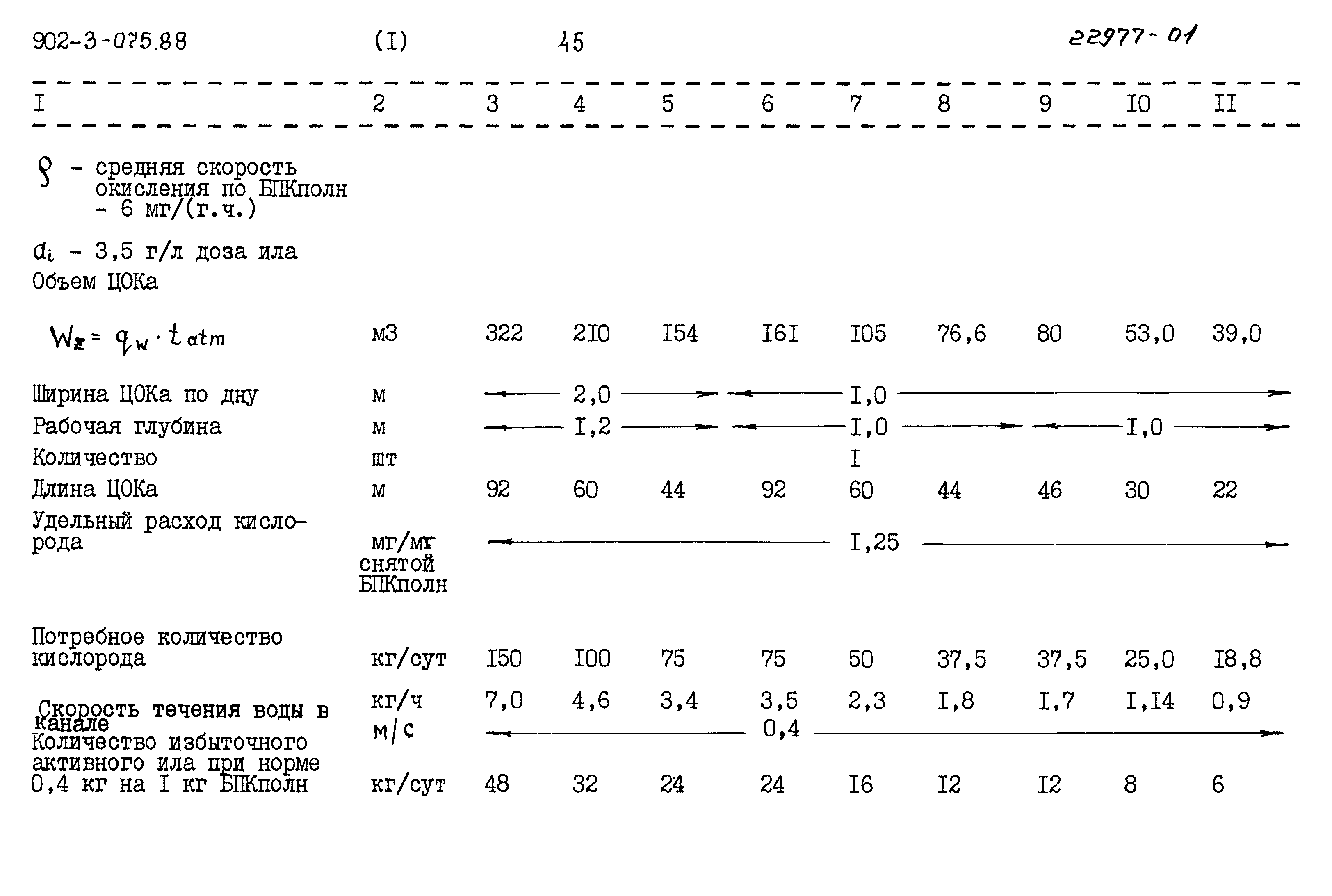 Типовые проектные решения 902-3-075.88