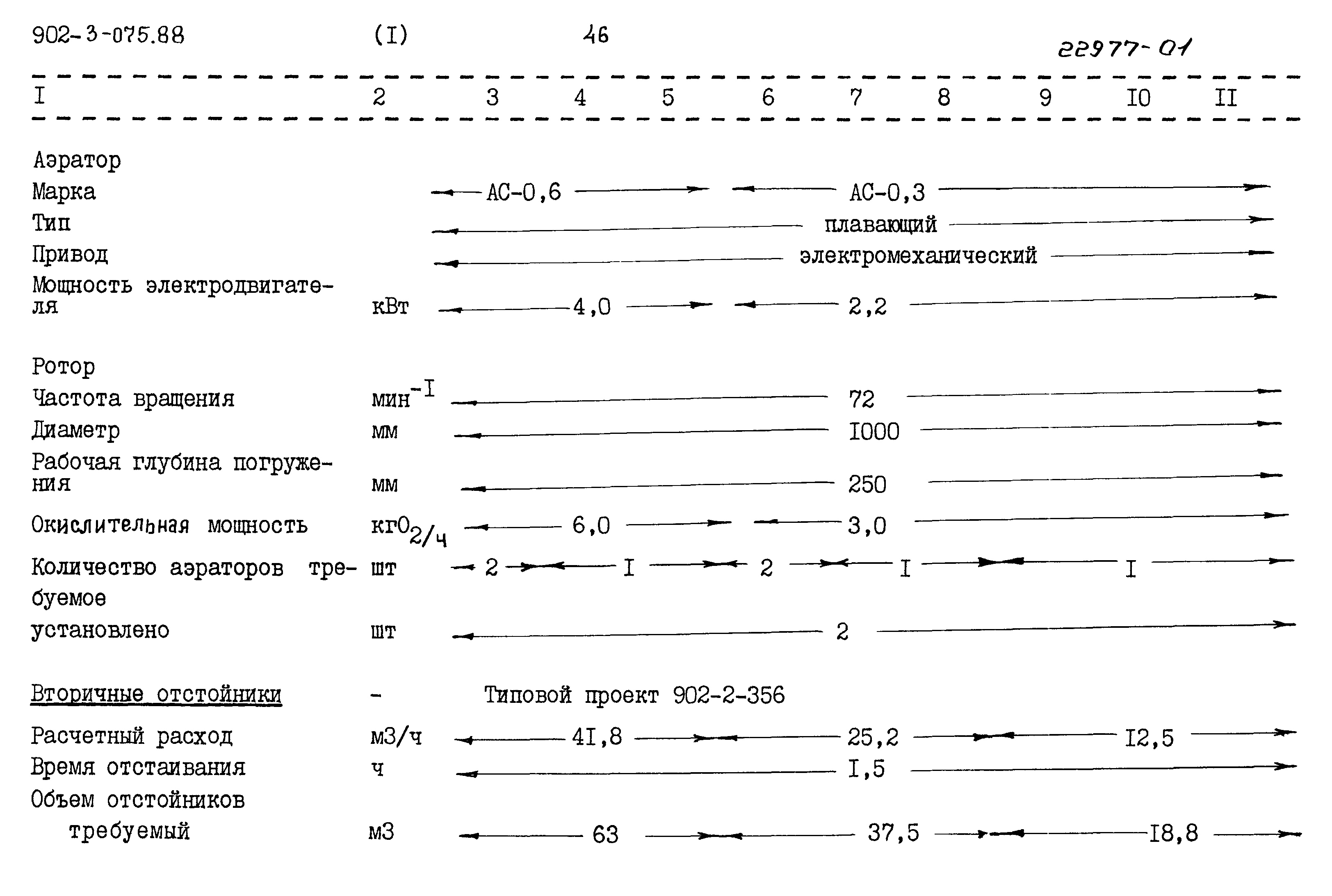 Типовые проектные решения 902-3-075.88
