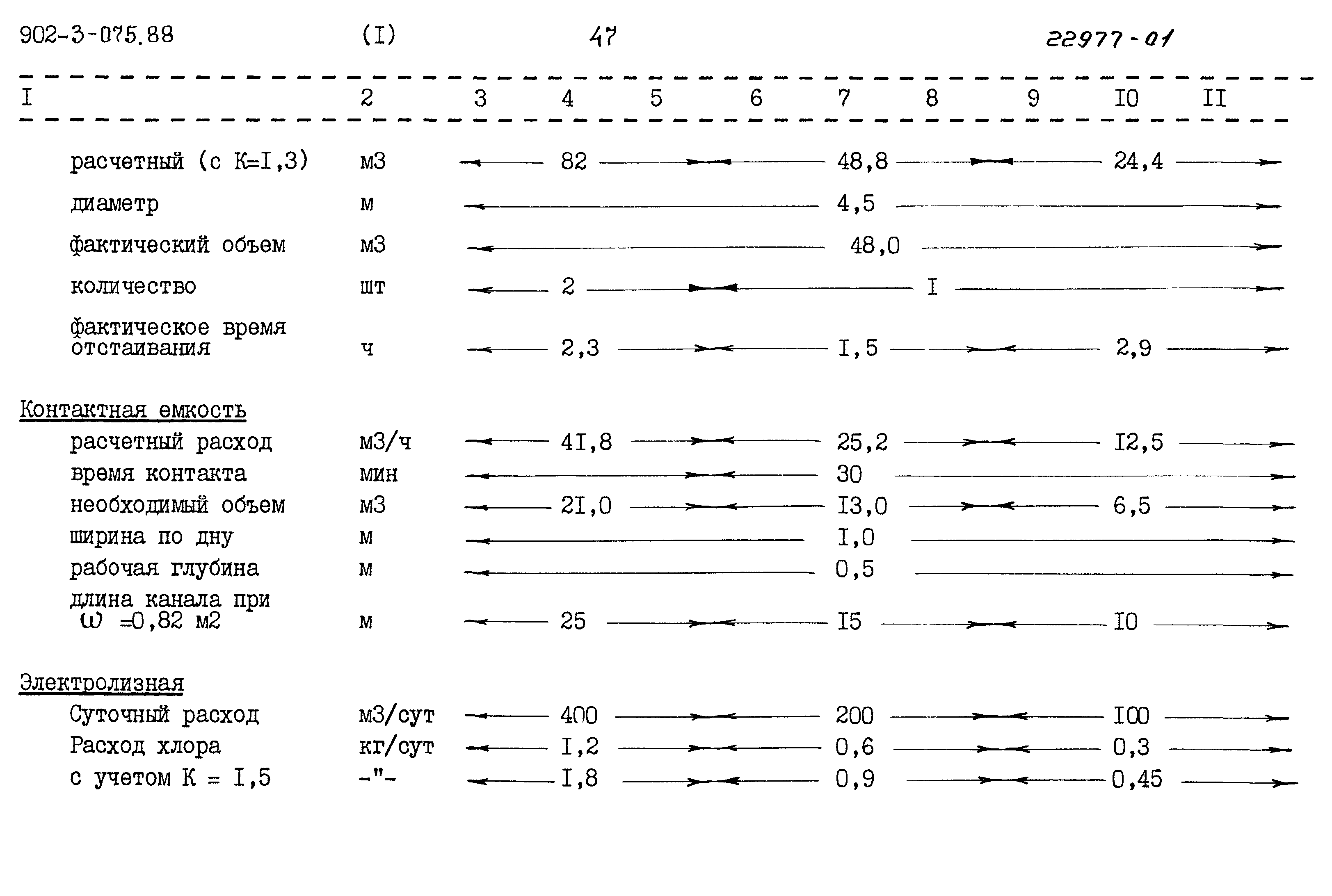 Типовые проектные решения 902-3-075.88