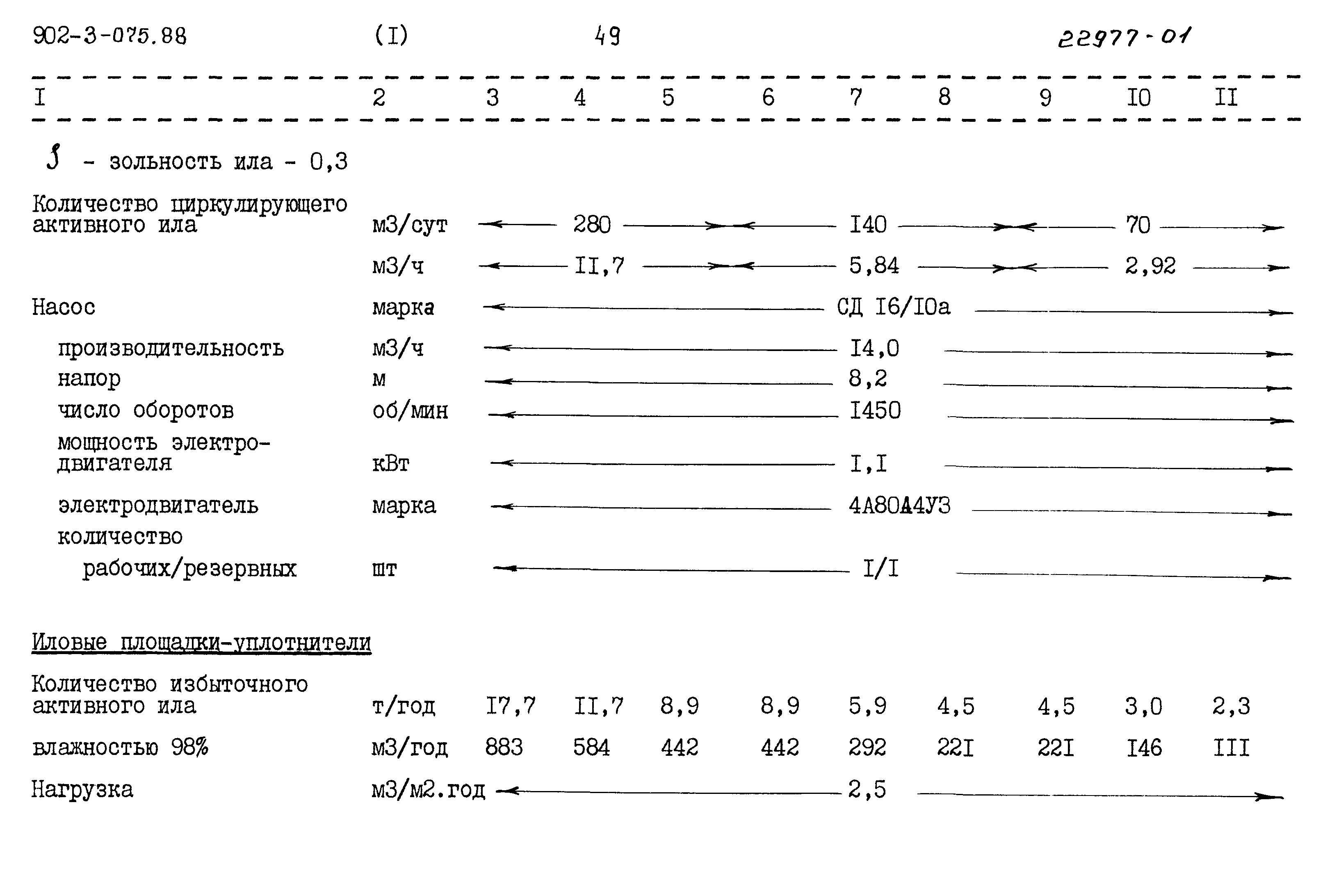 Типовые проектные решения 902-3-075.88