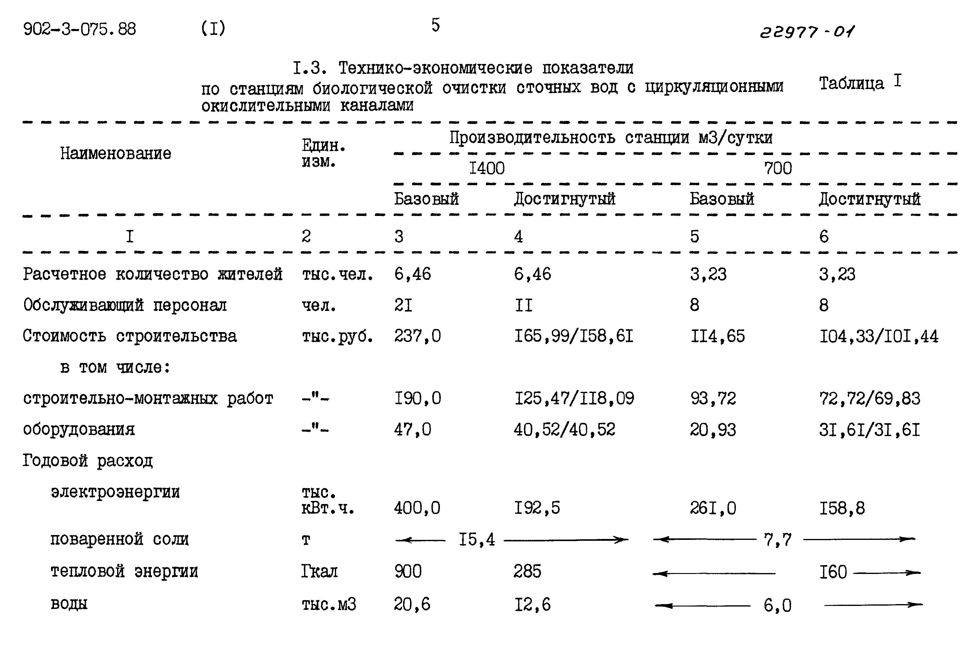 Типовые проектные решения 902-3-075.88
