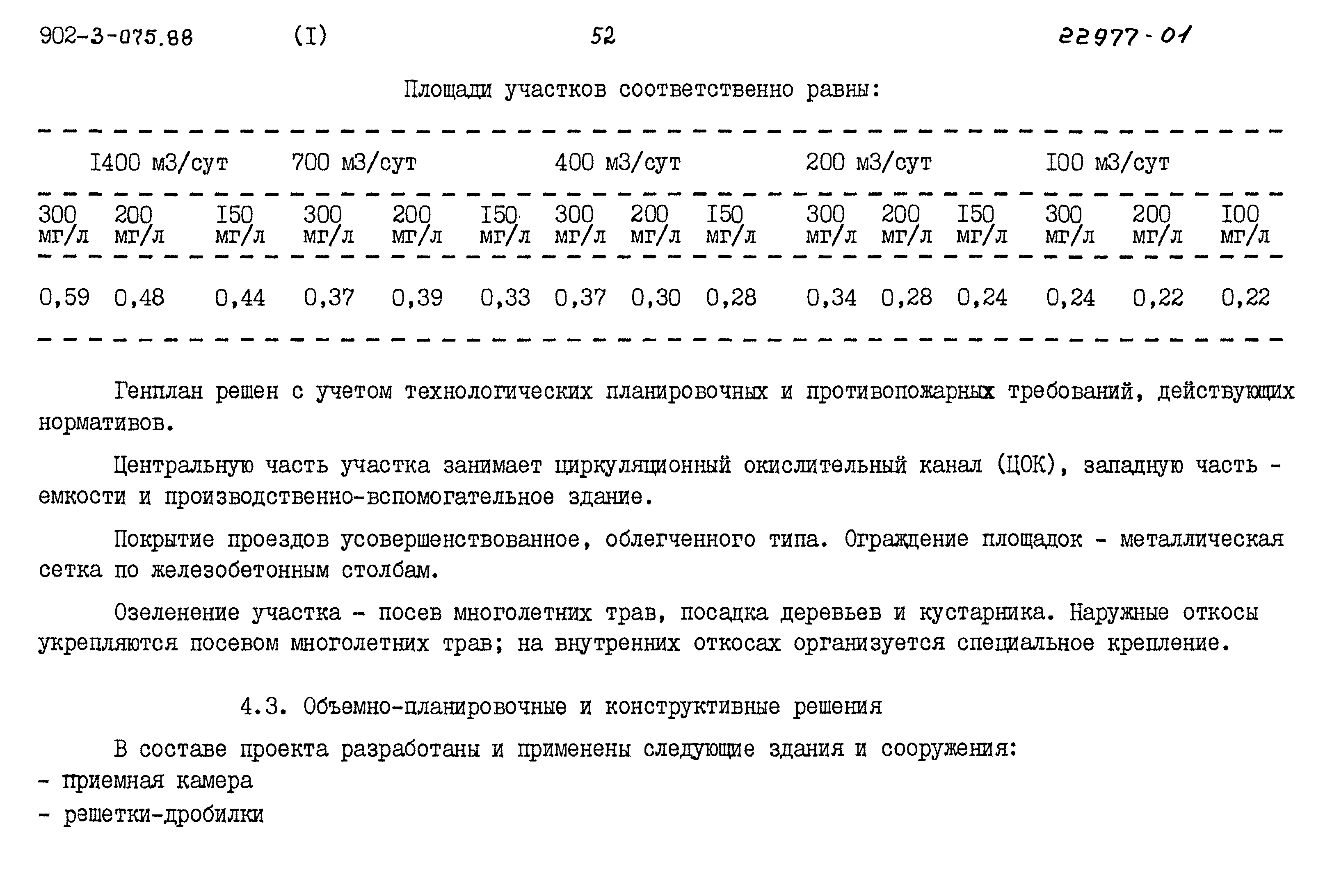 Типовые проектные решения 902-3-075.88