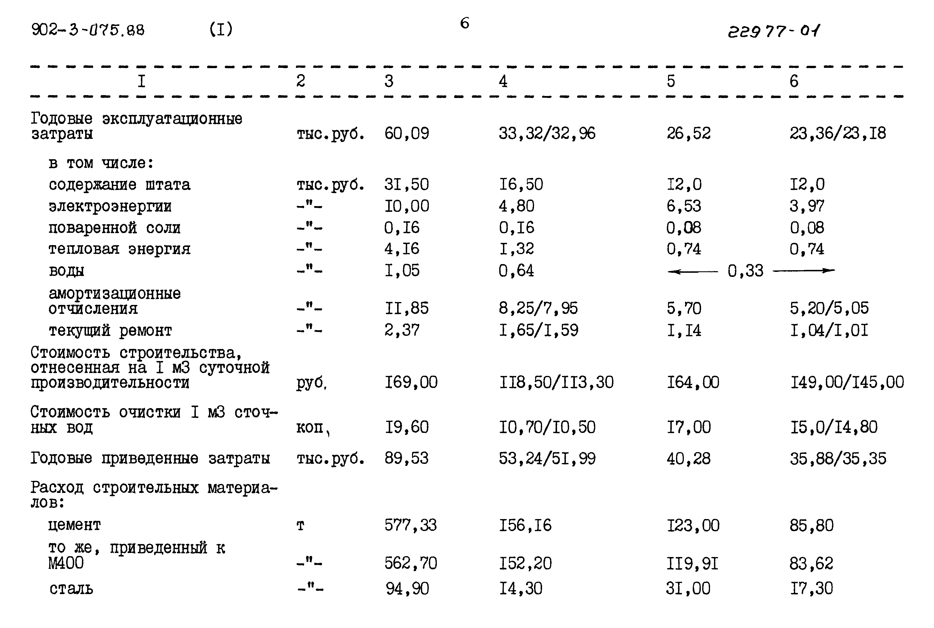 Типовые проектные решения 902-3-075.88