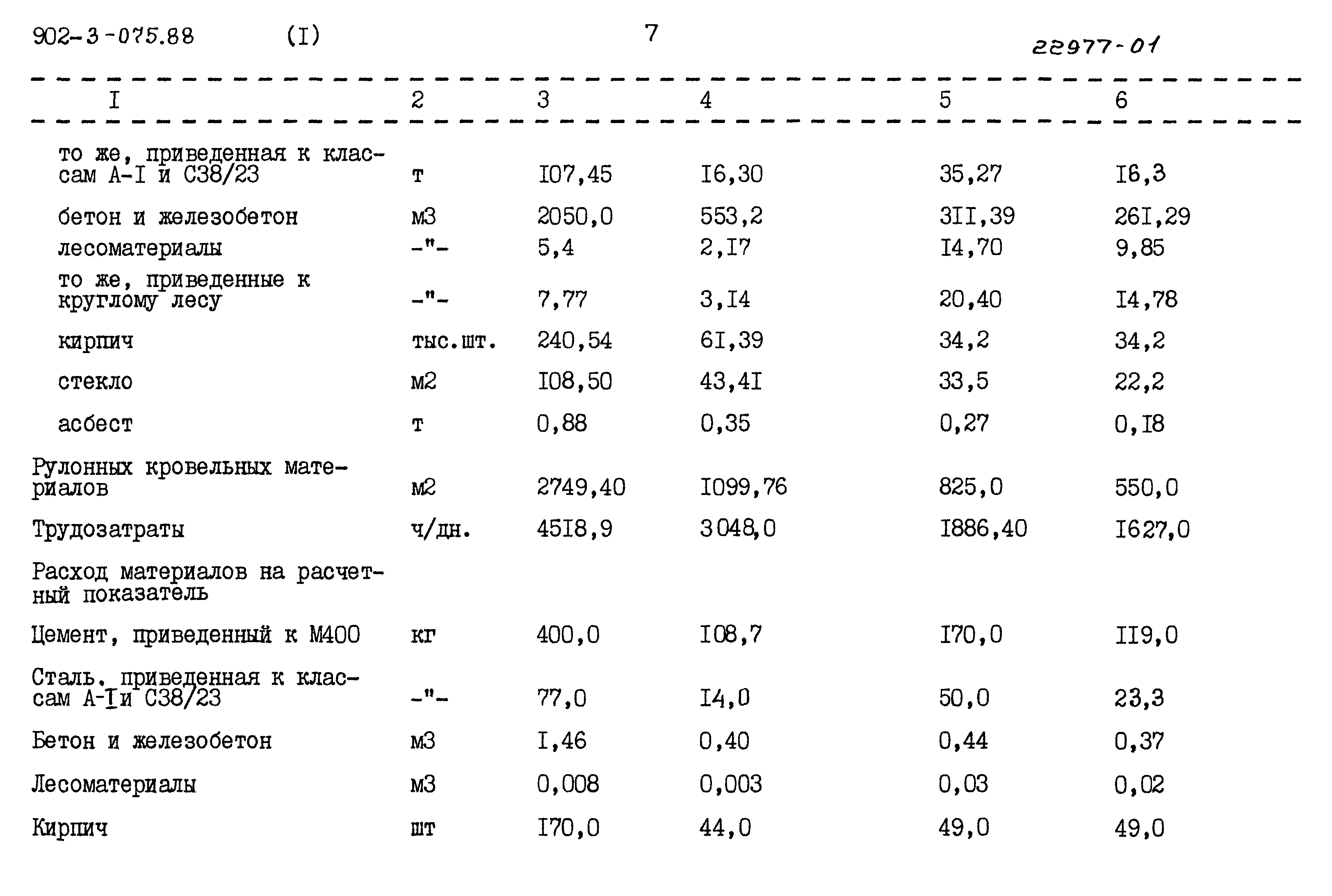 Типовые проектные решения 902-3-075.88