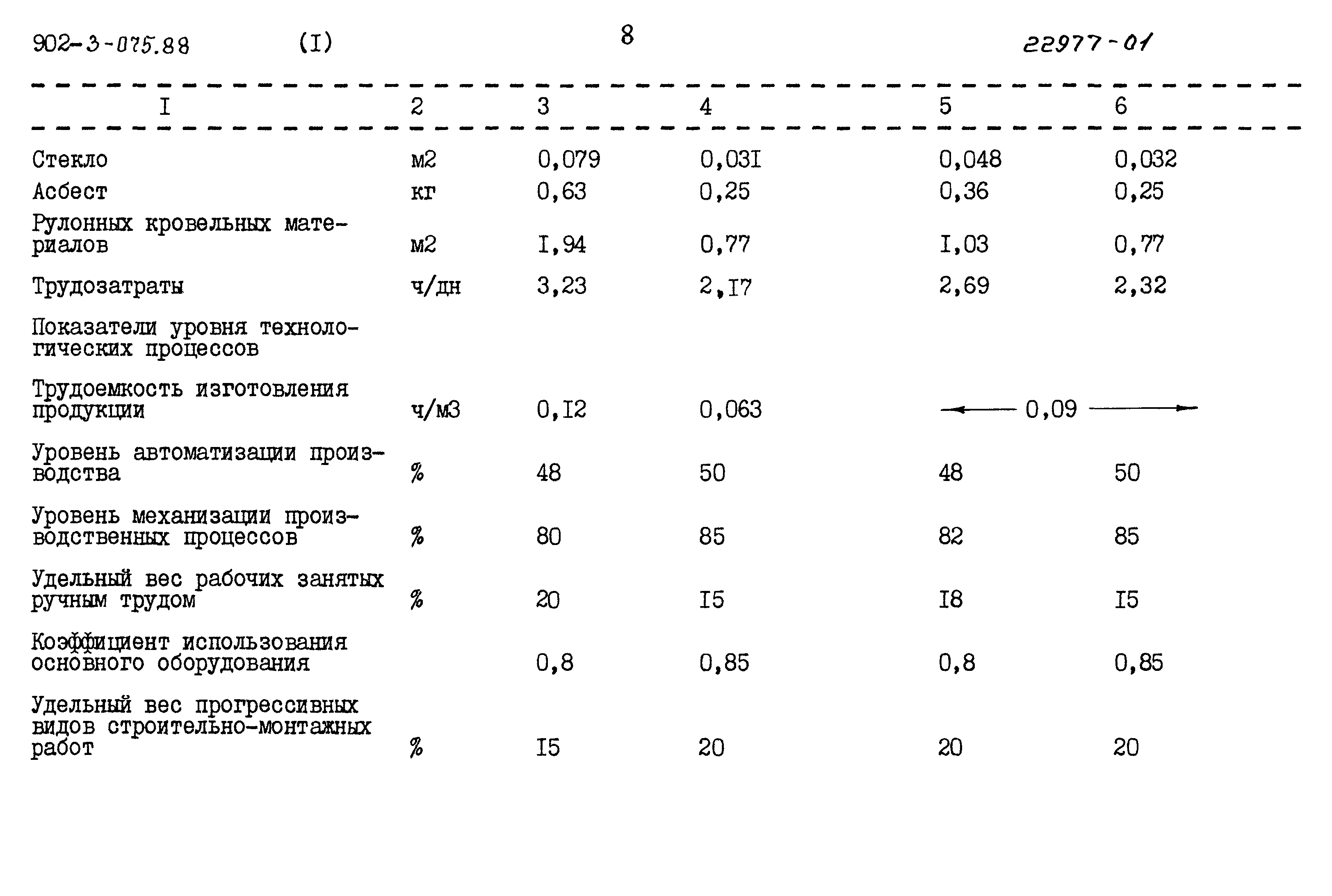 Типовые проектные решения 902-3-075.88