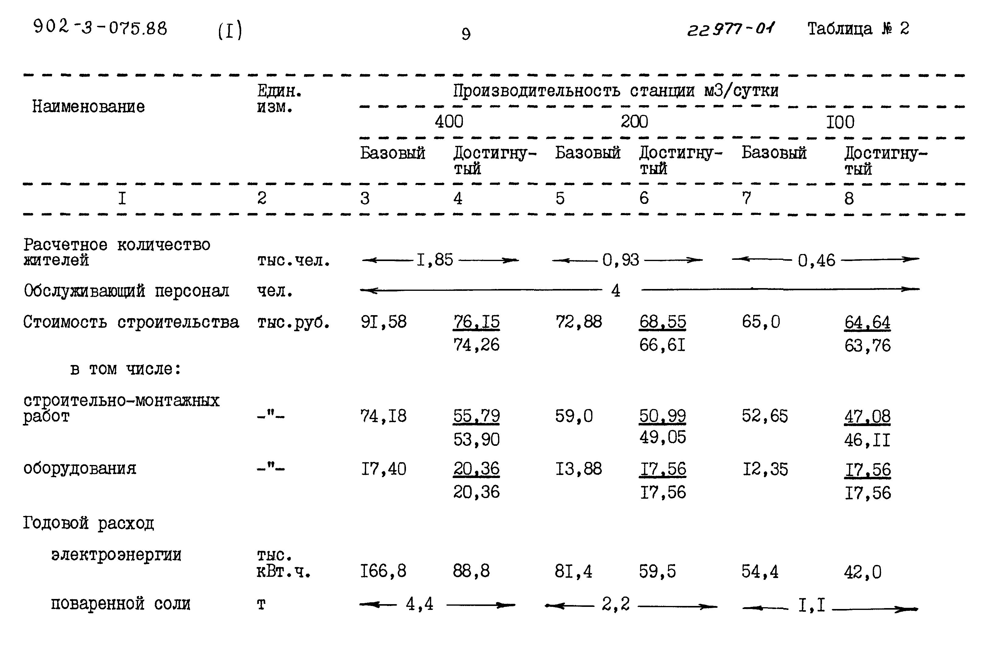 Типовые проектные решения 902-3-075.88